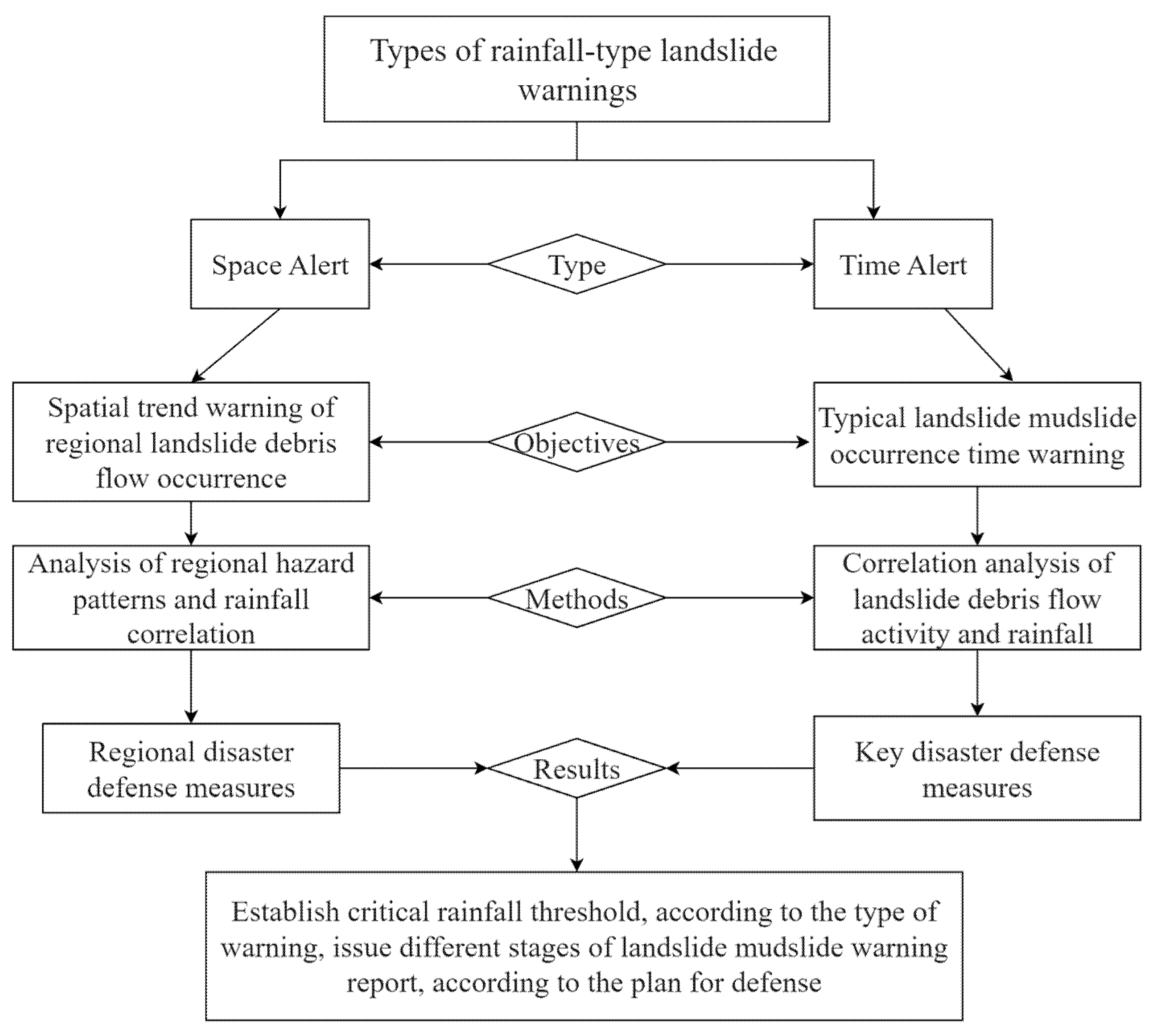 Ijerph 19 17003 g009 Ijerph 19 17003 g009