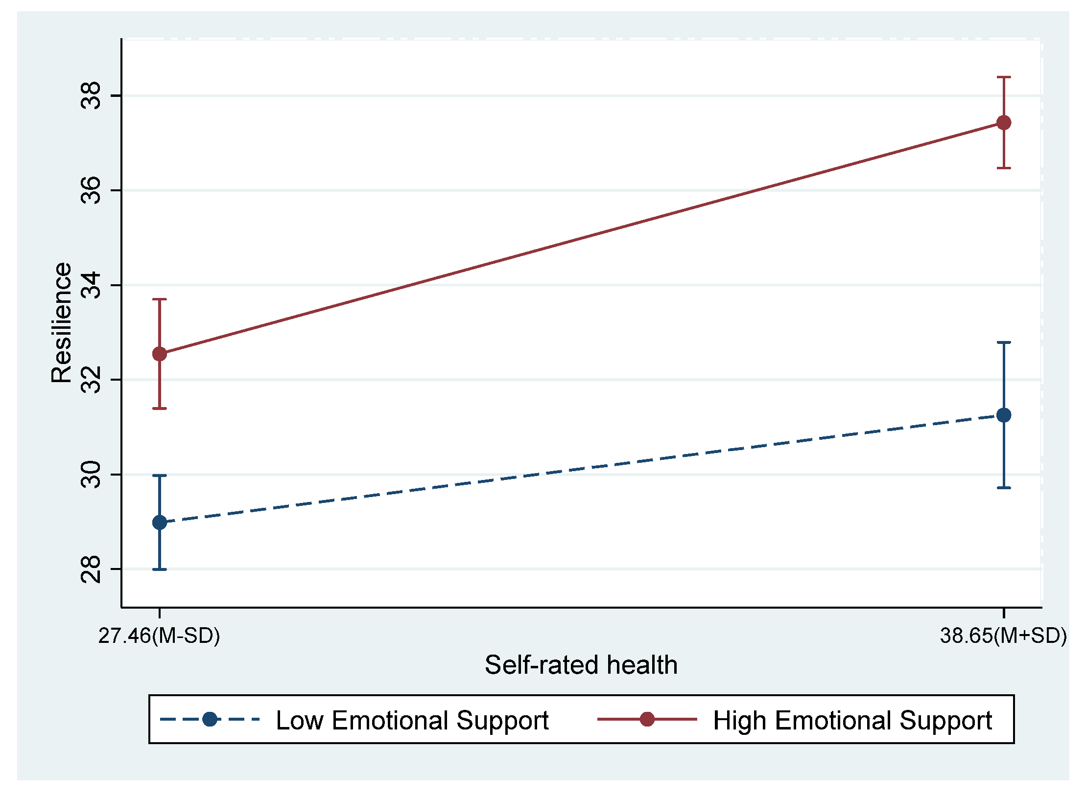 Ijerph 19 17009 g002