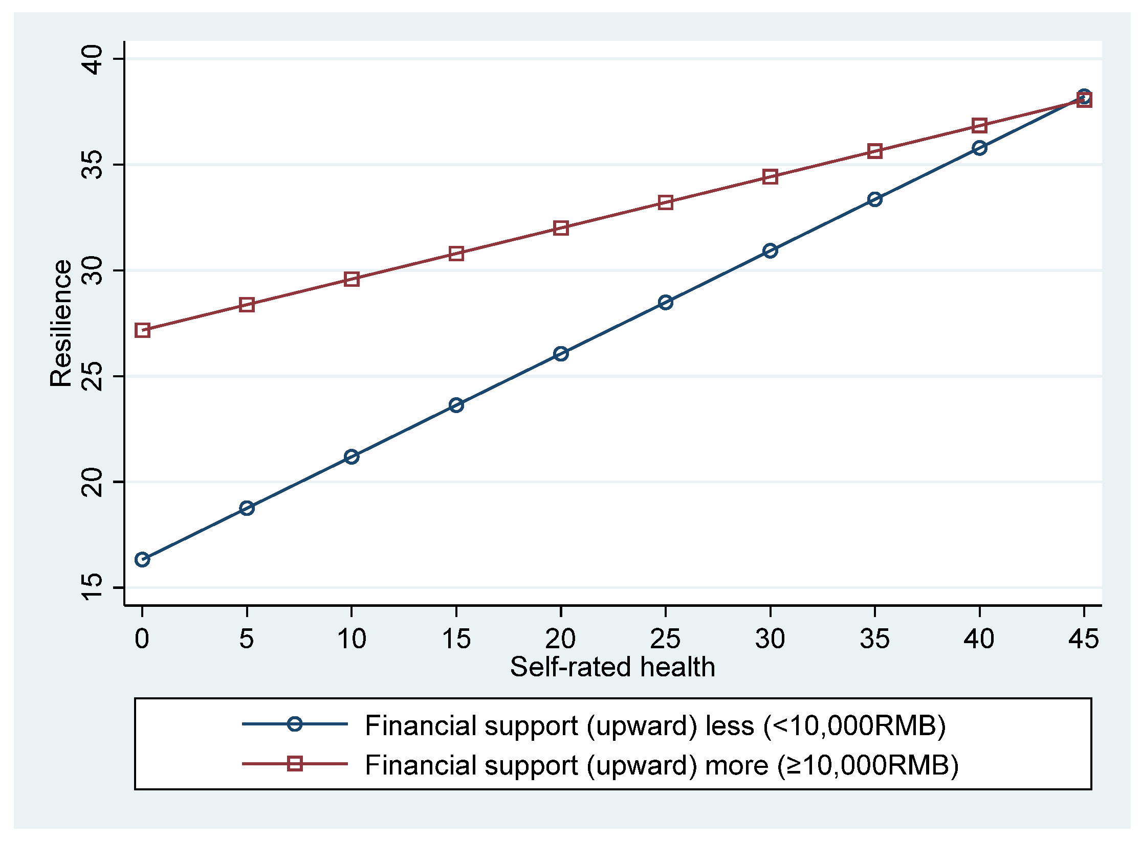 Ijerph 19 17009 g003