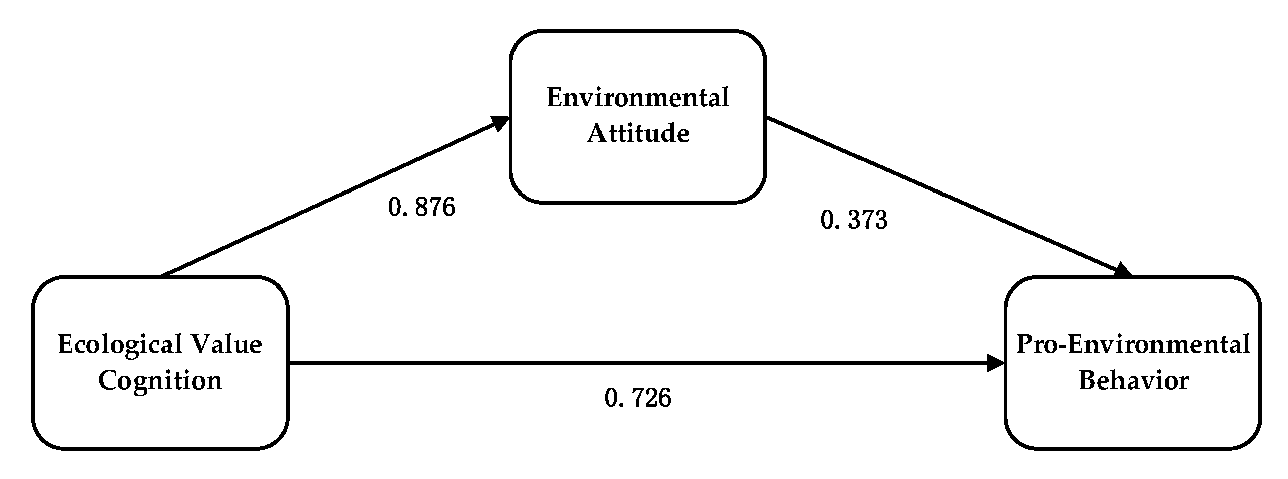 Ijerph 19 17011 g002