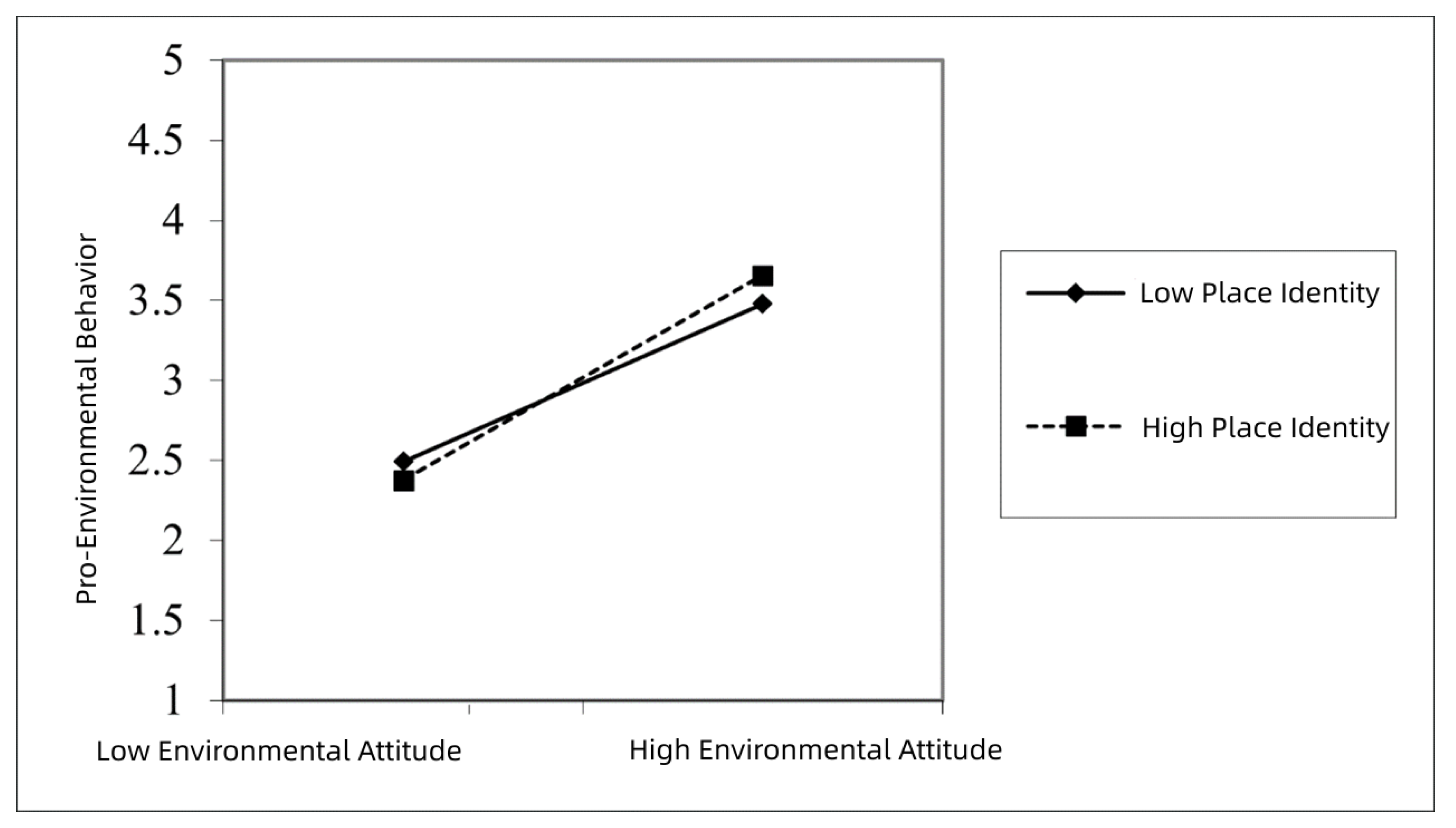 Ijerph 19 17011 g003