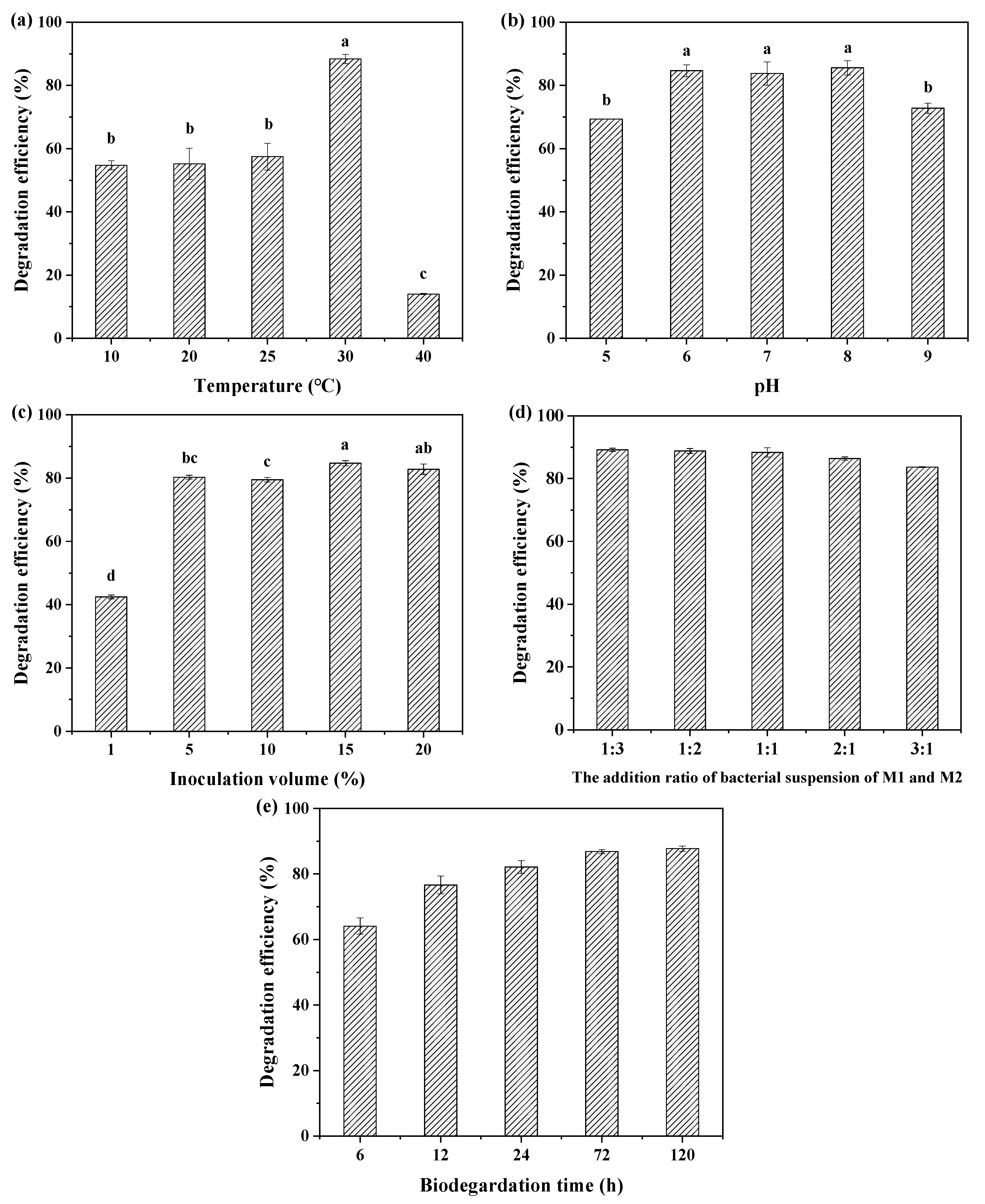 Ijerph 19 17012 g003 Ijerph 19 17012 g003