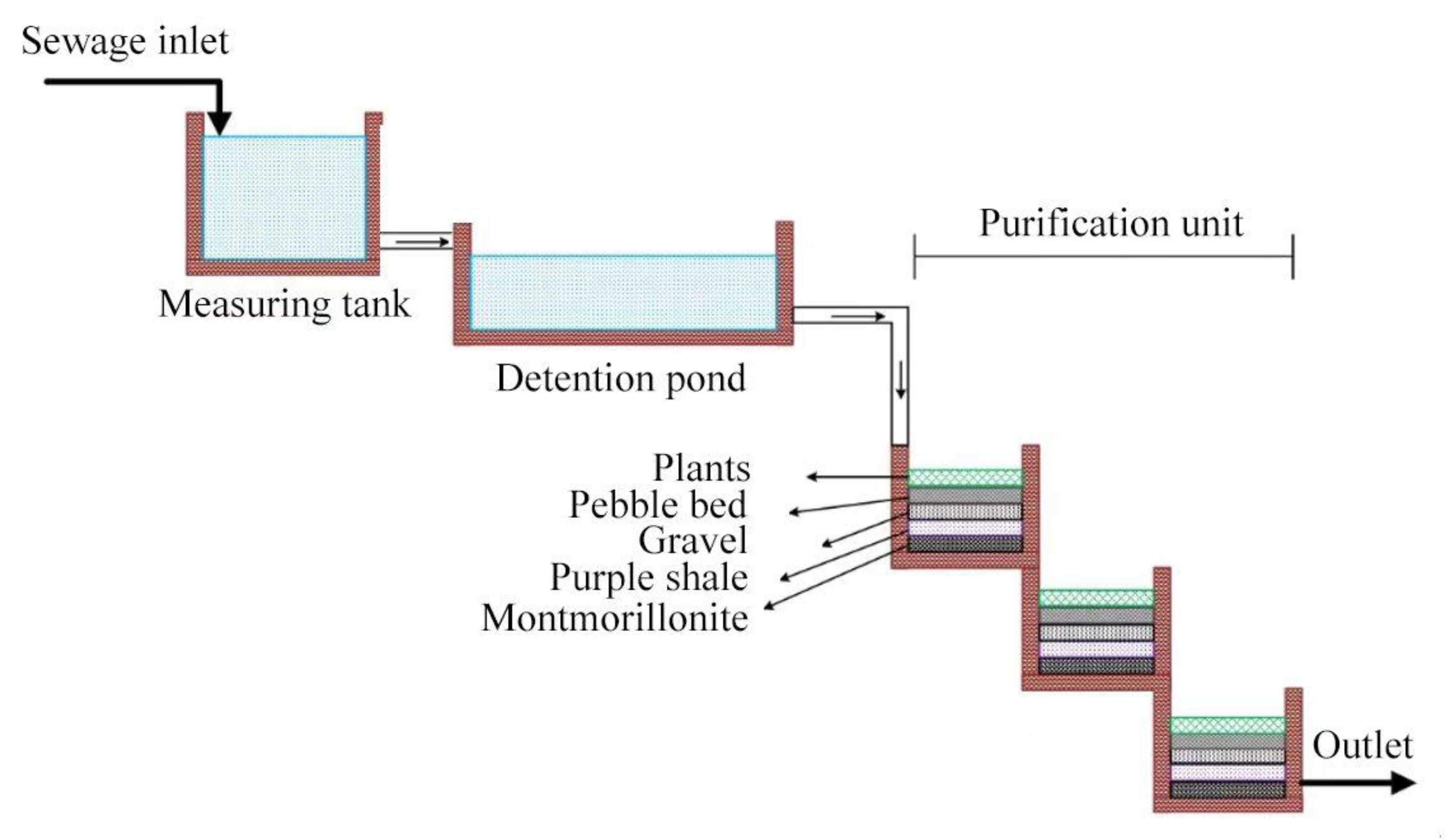 あい Performance of a Tower-Shaped Integrated Ecological