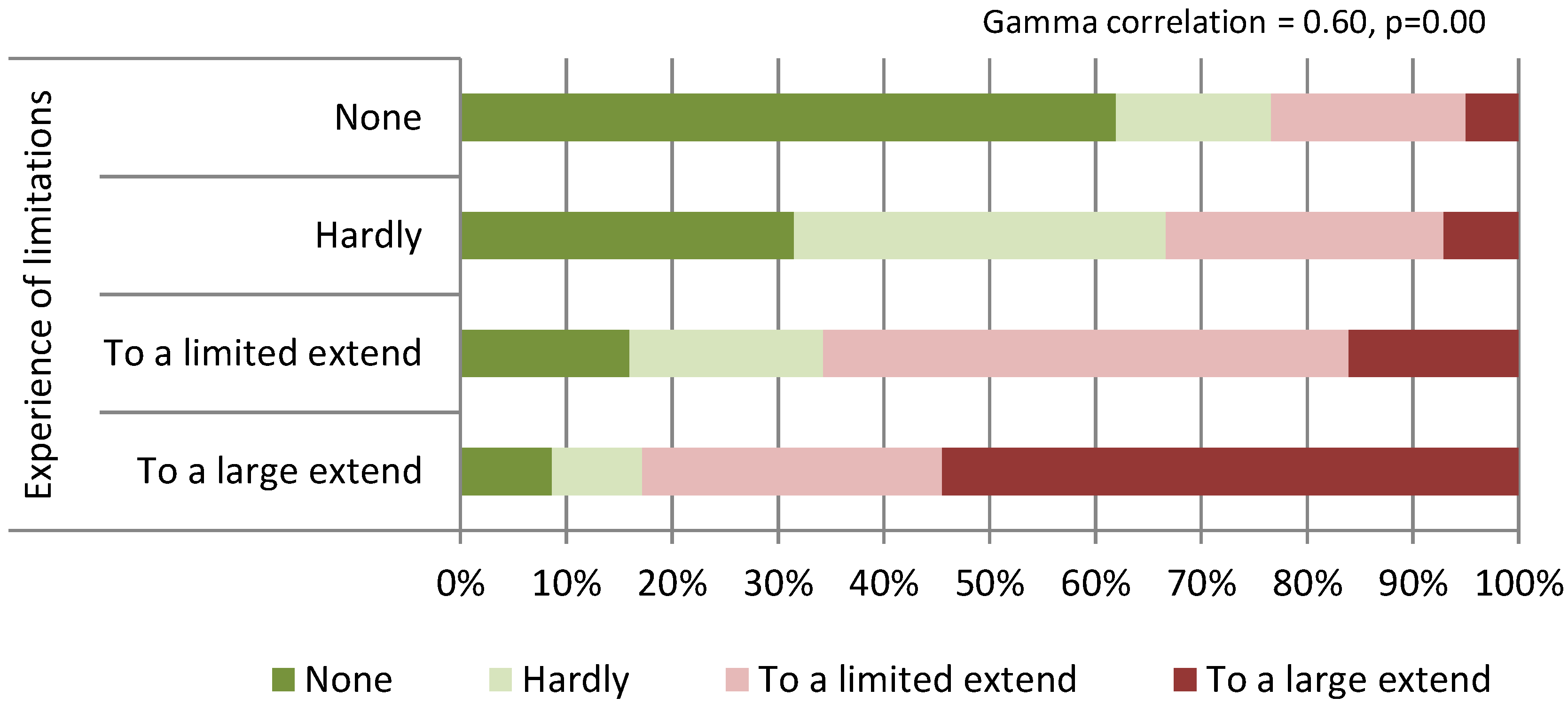 Ijerph 19 17015 g003 Ijerph 19 17015 g003