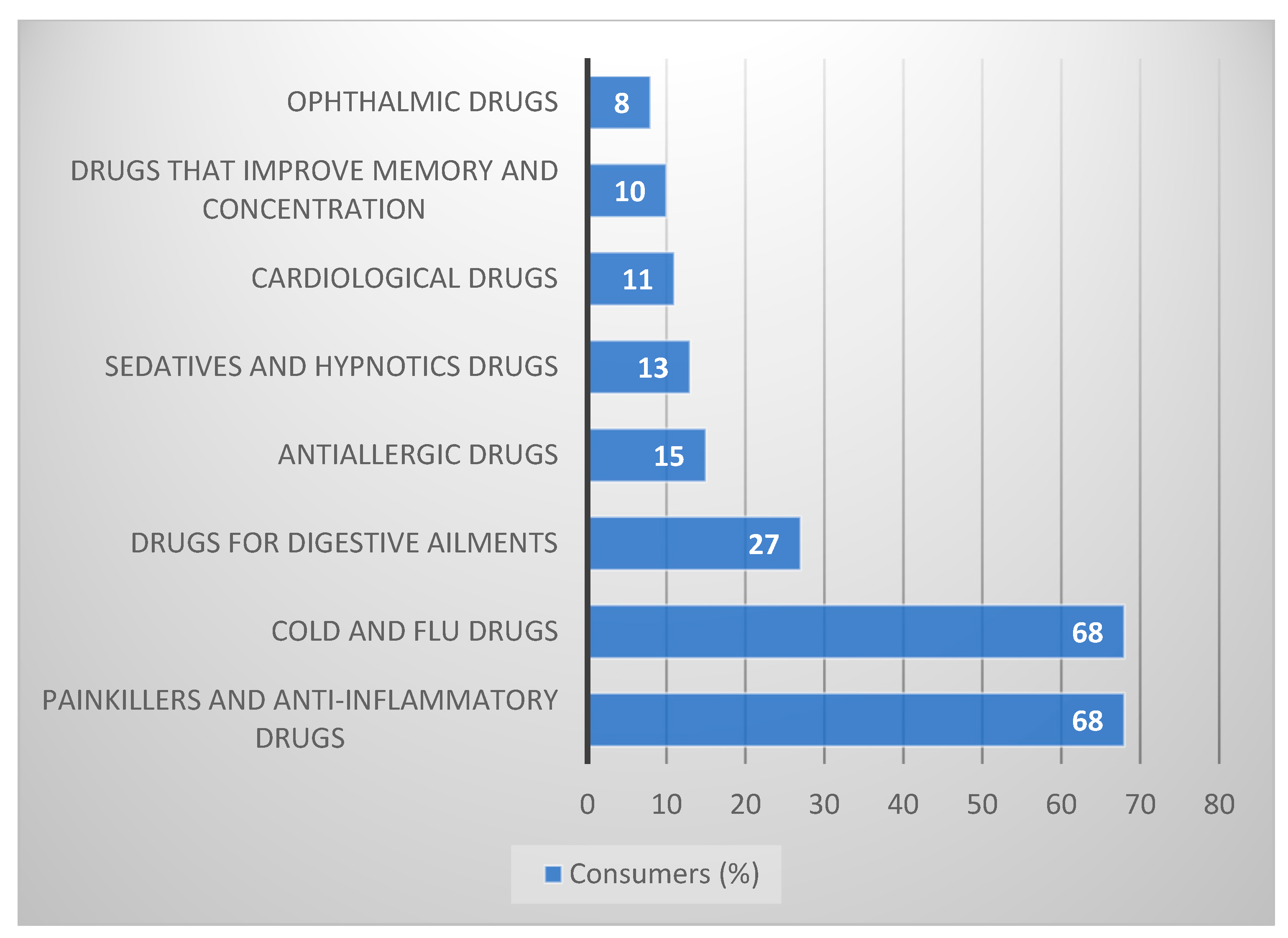 Ijerph 19 17022 g002