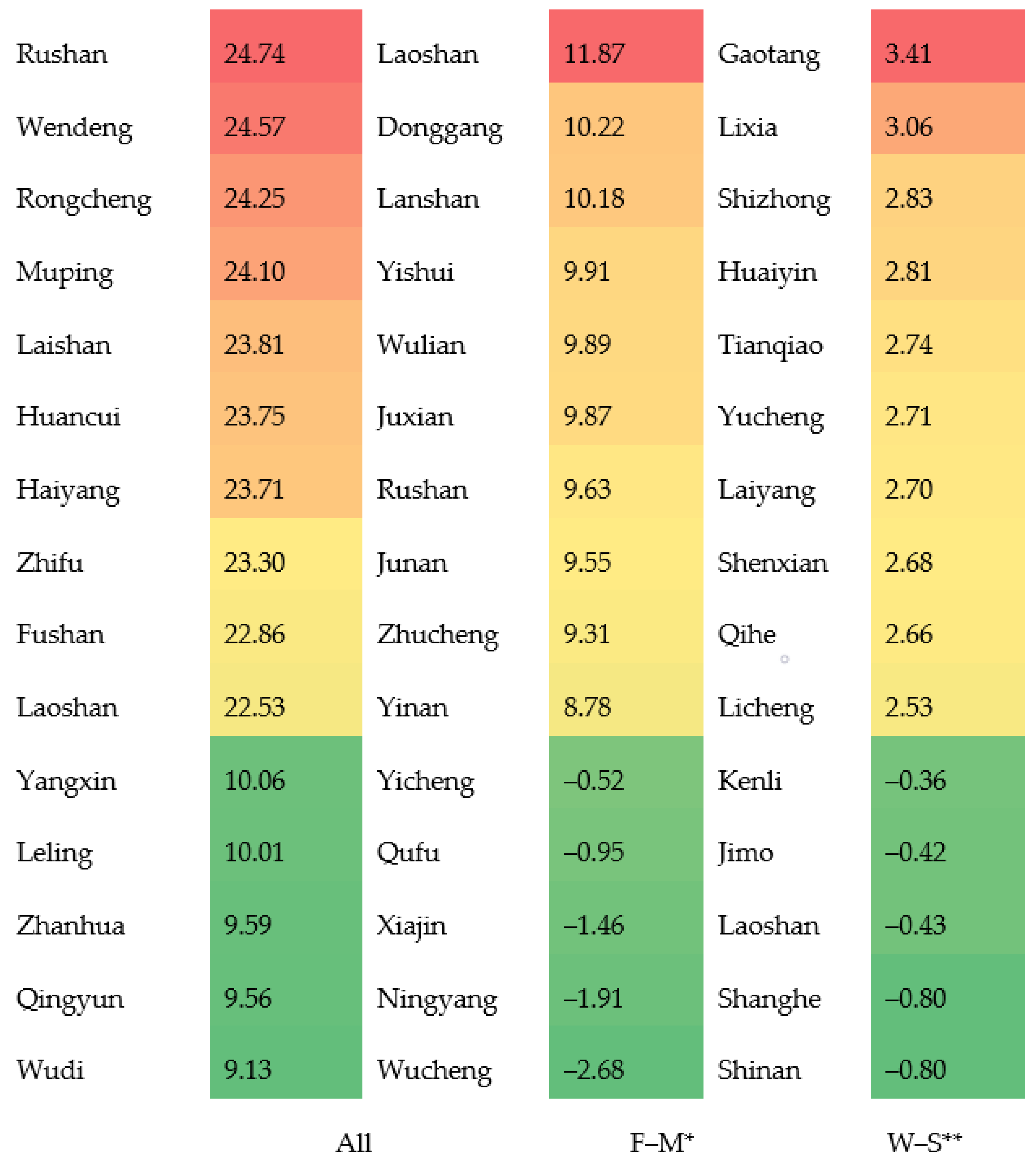 Ijerph 19 17024 g004