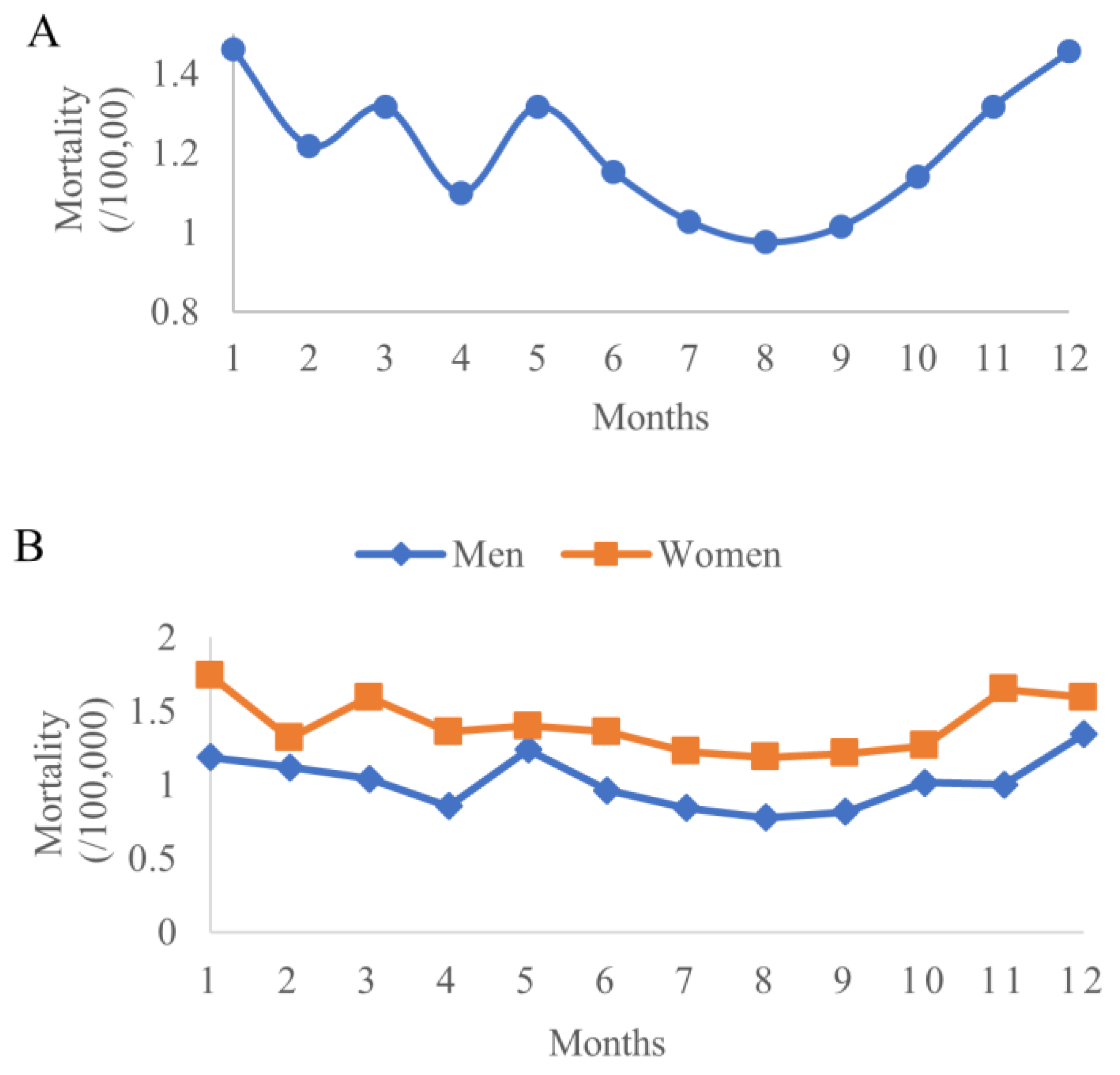 Ijerph 19 17024 g007