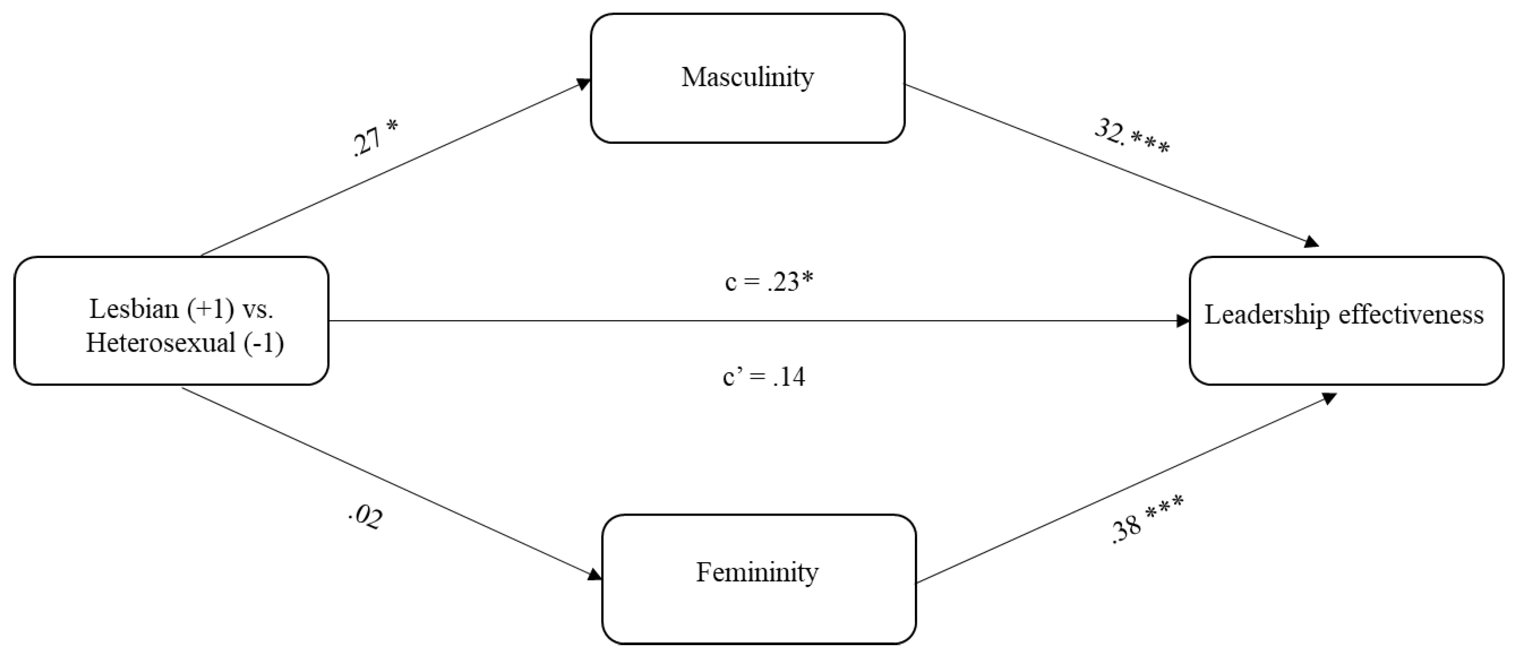 Ijerph 19 17026 g001