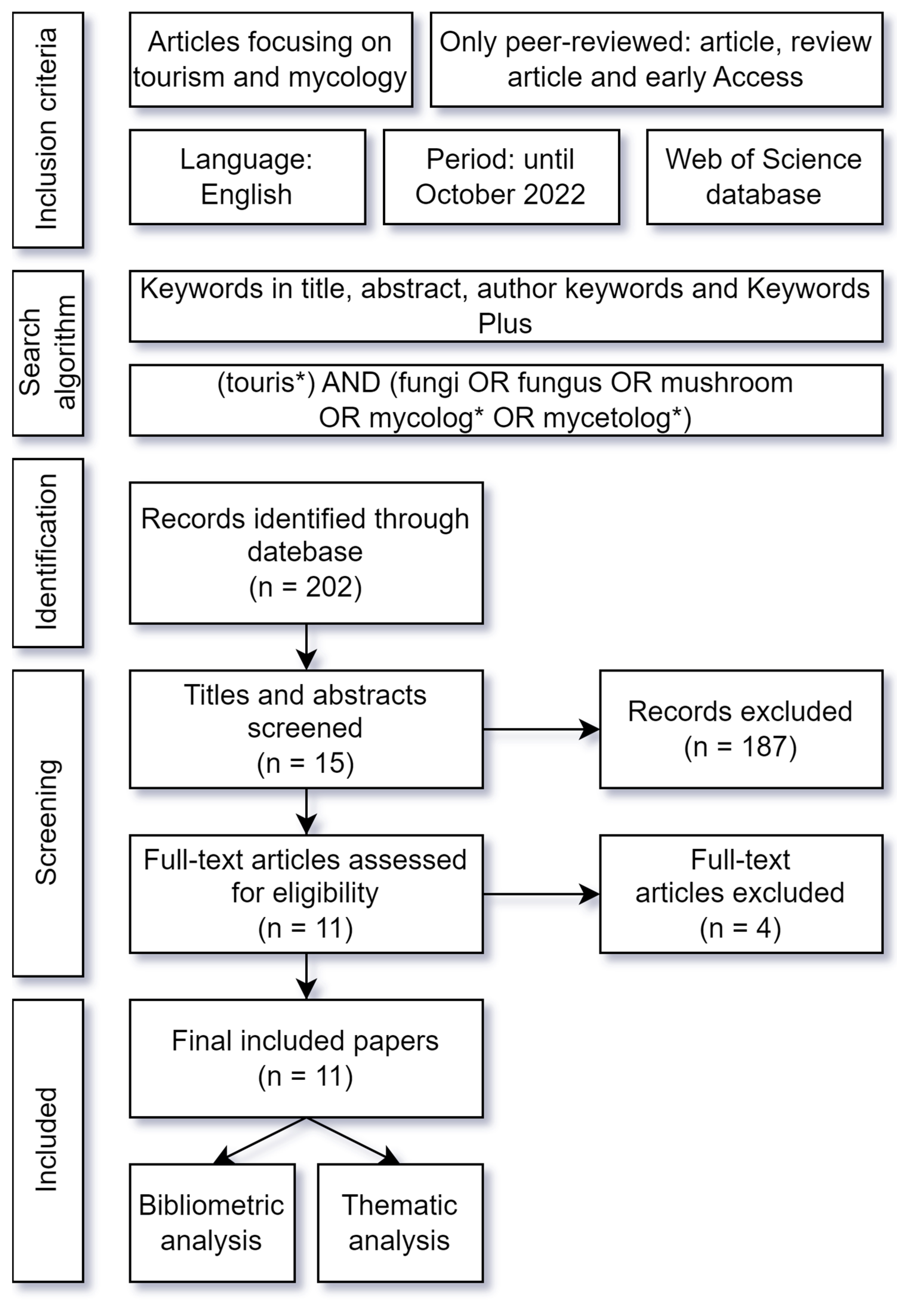 Ijerph 19 17027 g001 Ijerph 19 17027 g001