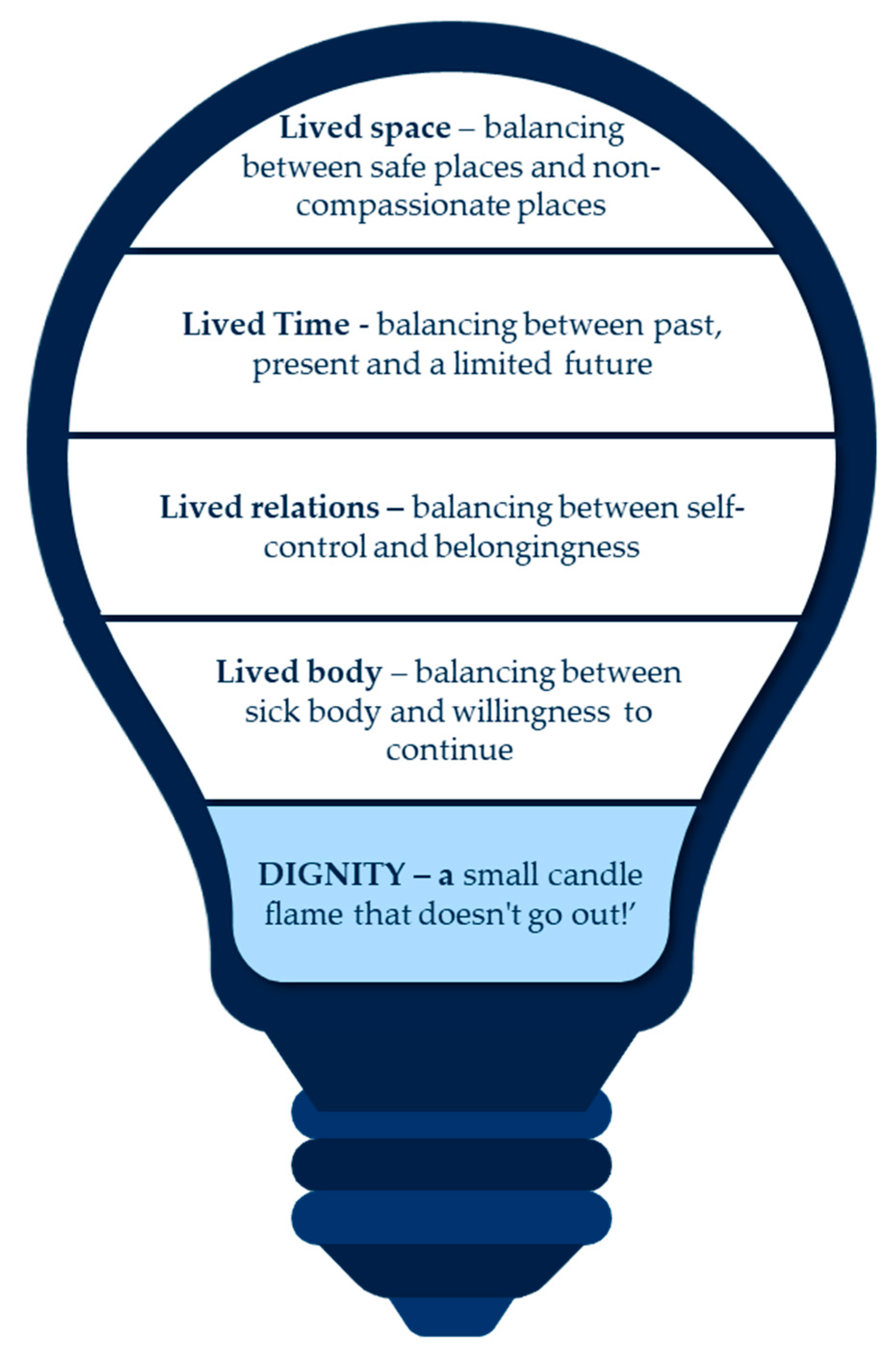 Confronting Chronic Venous Insufficiency: Strategies for Managing