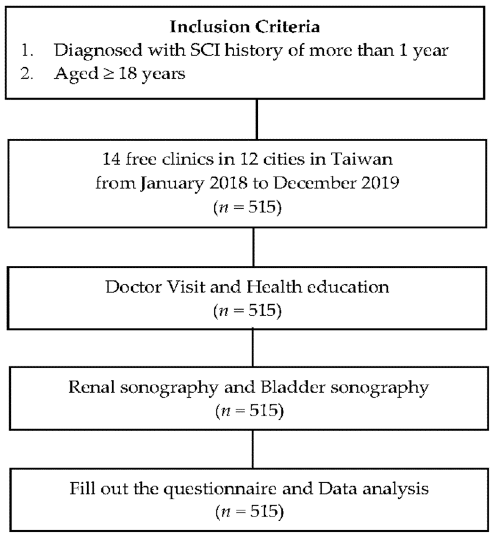 Ijerph 19 17032 g001