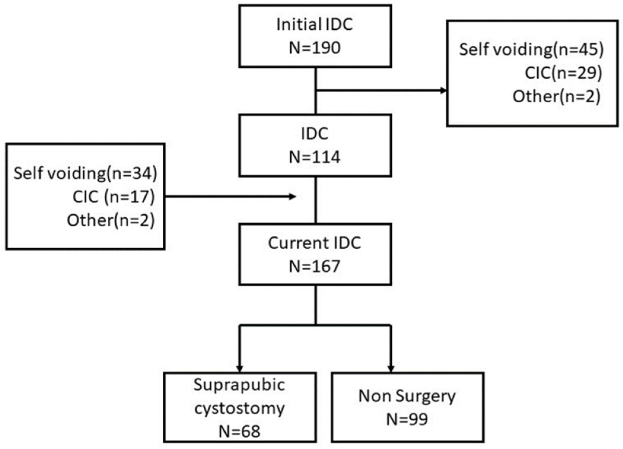 Ijerph 19 17032 g002