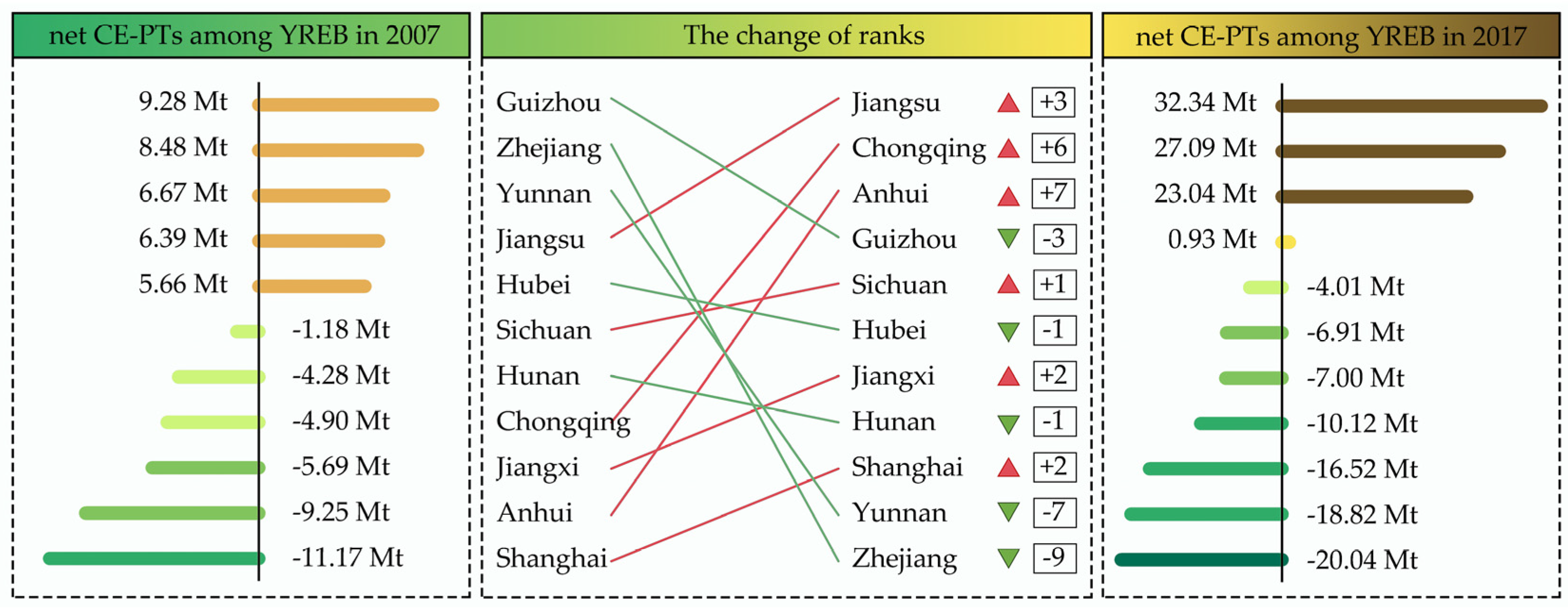 Ijerph 19 17033 g003 Ijerph 19 17033 g003