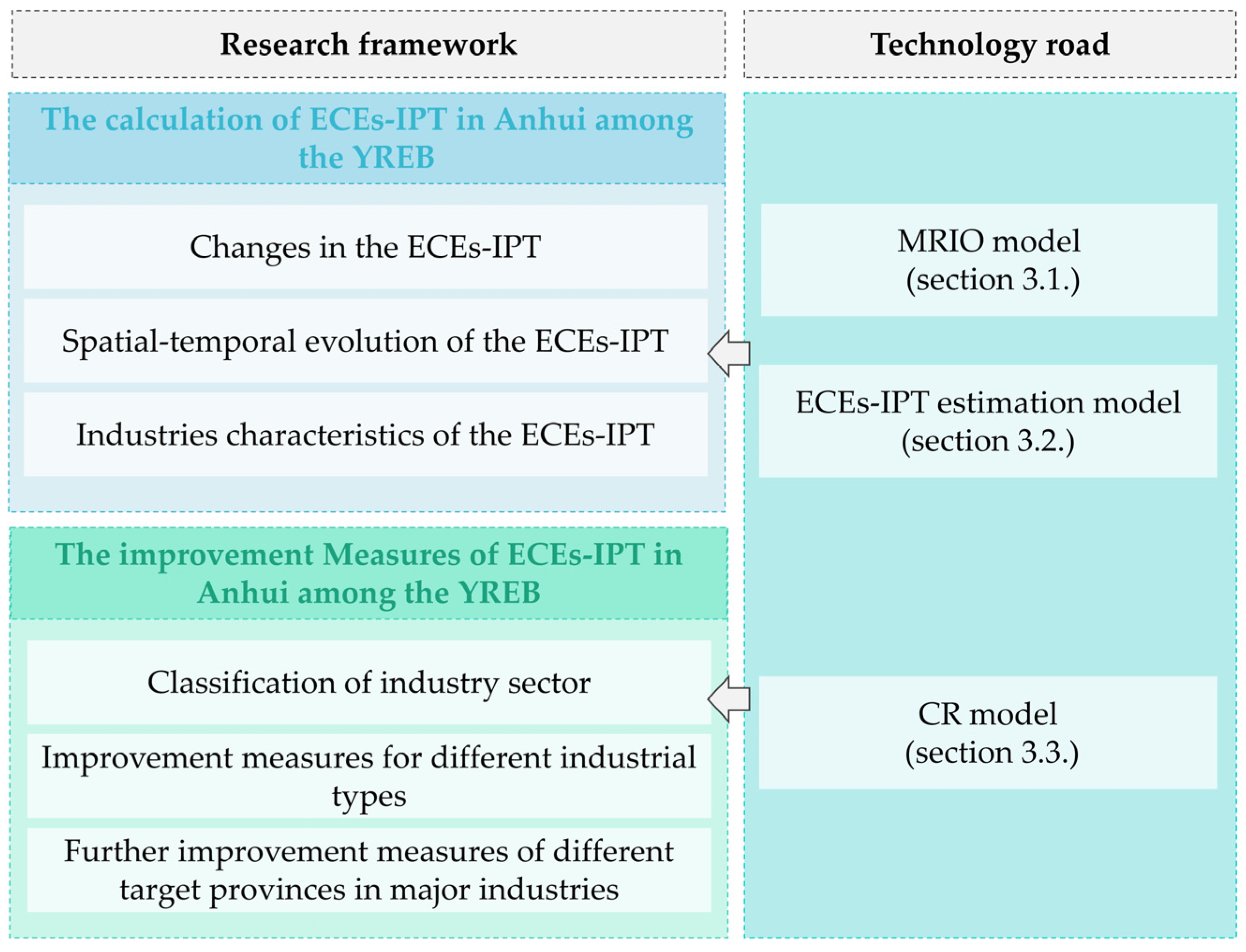 Ijerph 19 17033 g004 Ijerph 19 17033 g004