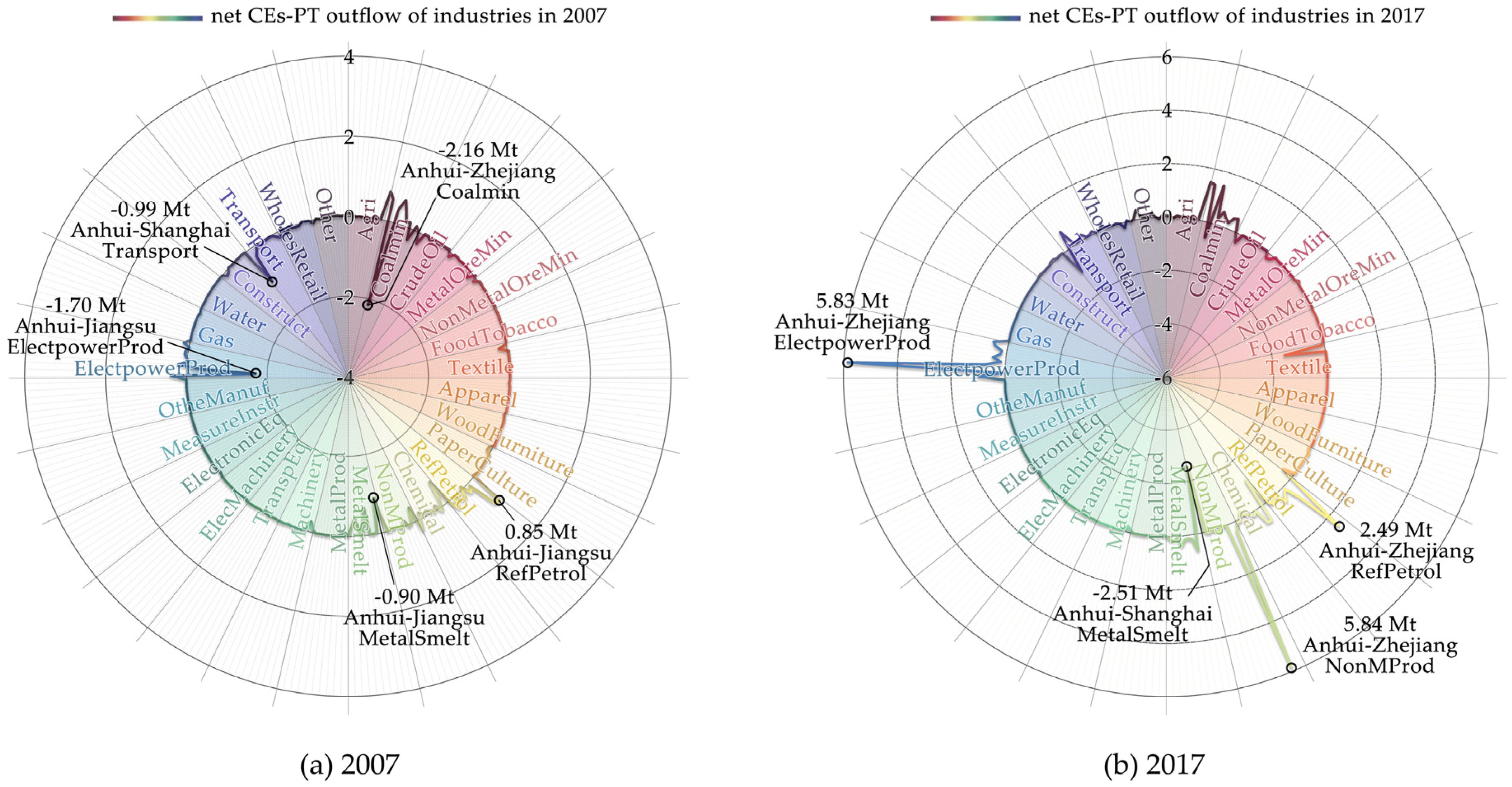 Ijerph 19 17033 g007 Ijerph 19 17033 g007