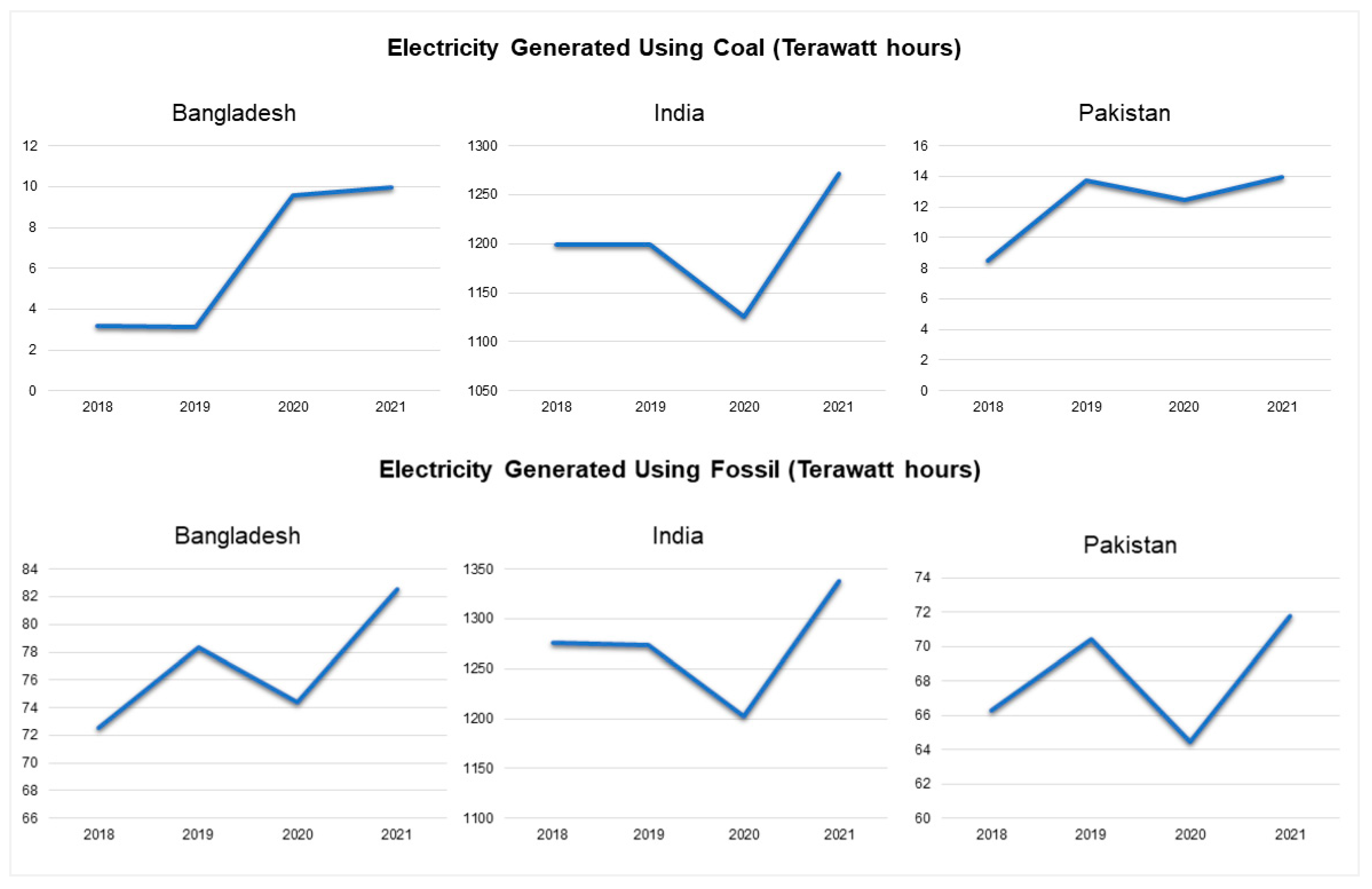 Ijerph 19 17039 g003 Ijerph 19 17039 g003