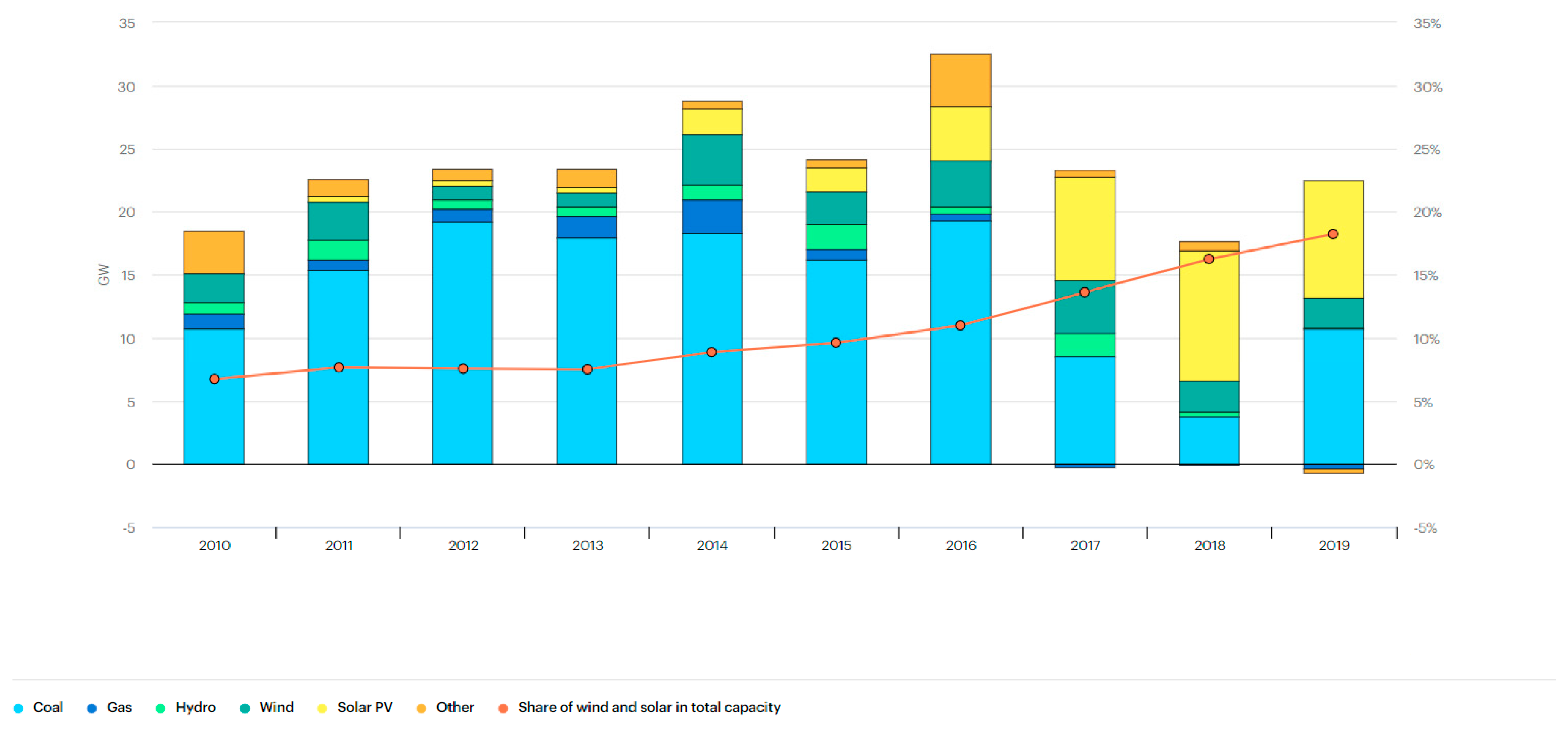 Ijerph 19 17039 g008 Ijerph 19 17039 g008