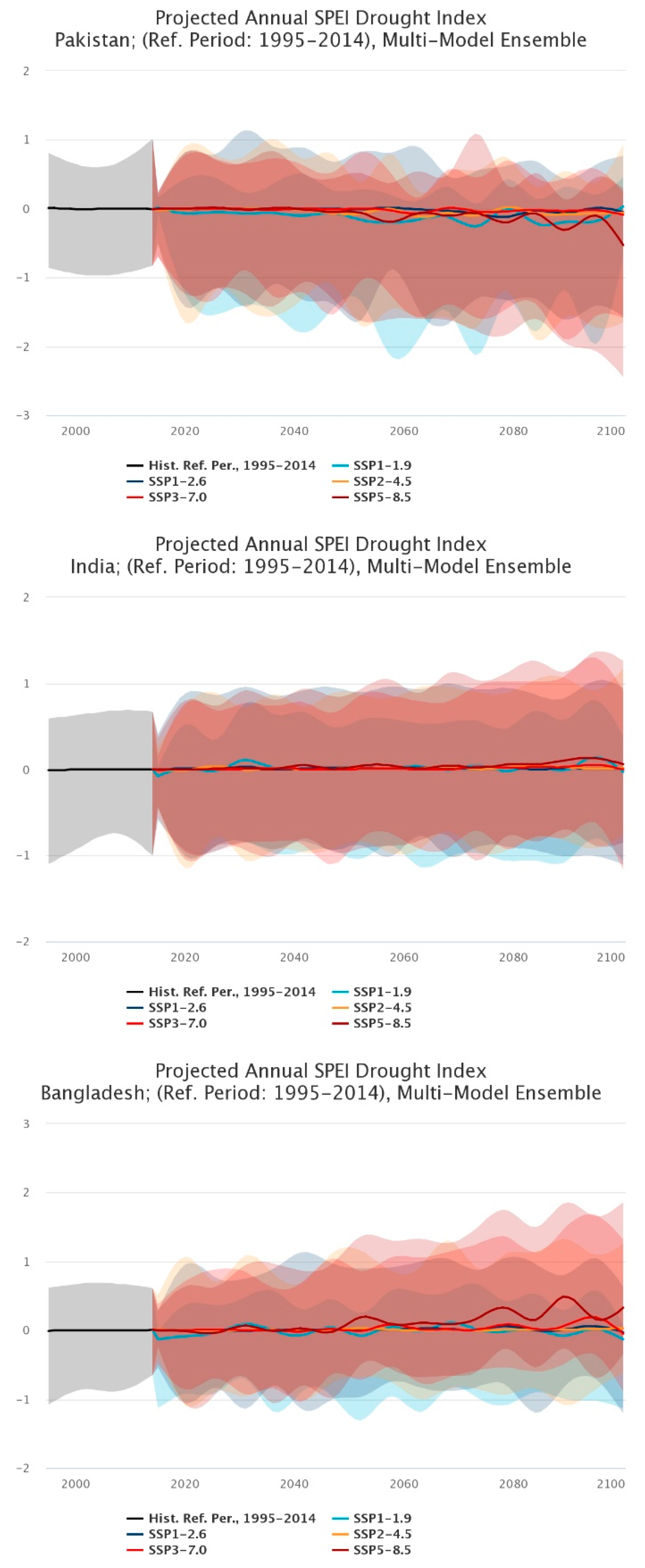 Ijerph 19 17039 g011 Ijerph 19 17039 g011