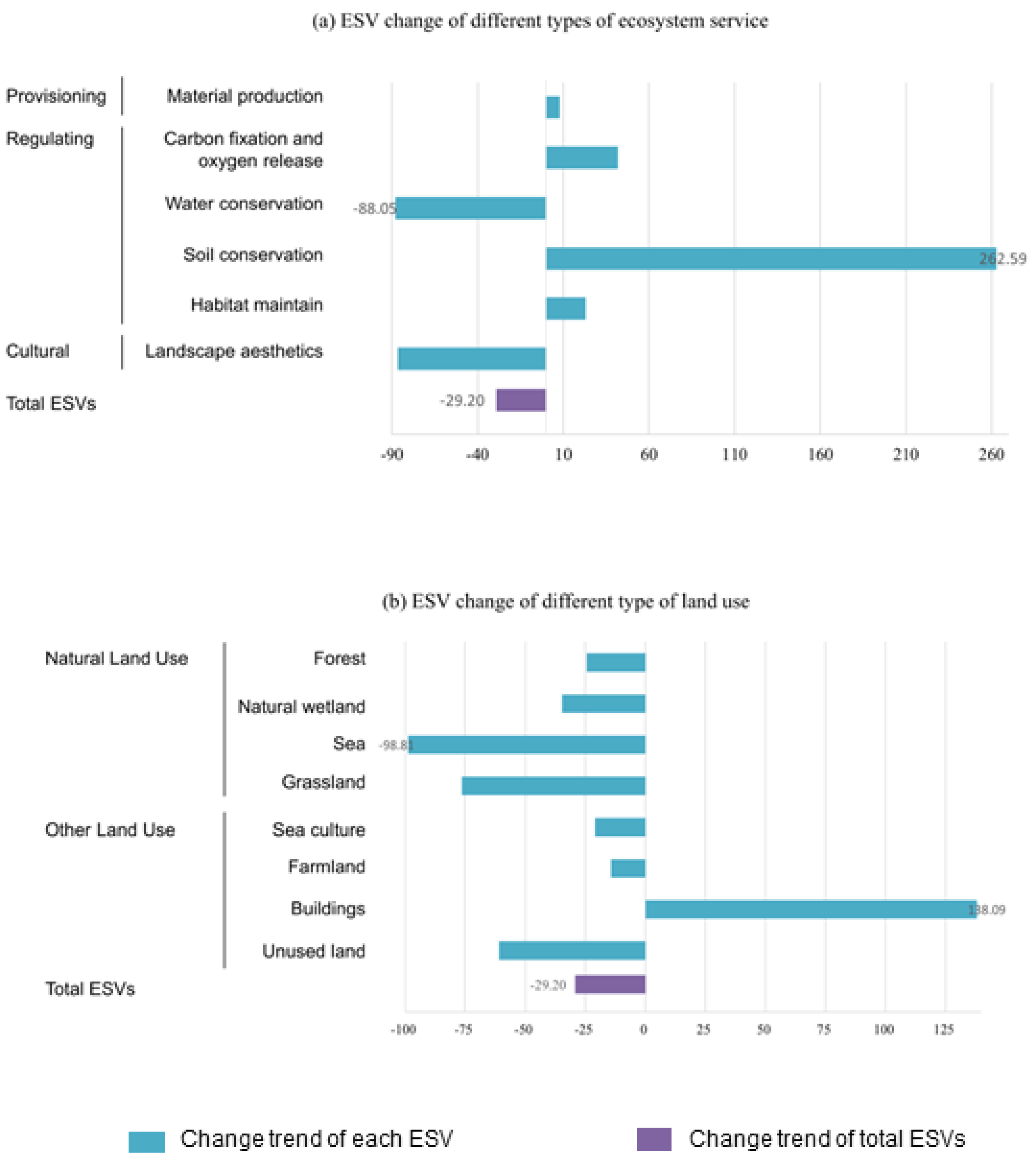 Ijerph 19 17055 g003 Ijerph 19 17055 g003