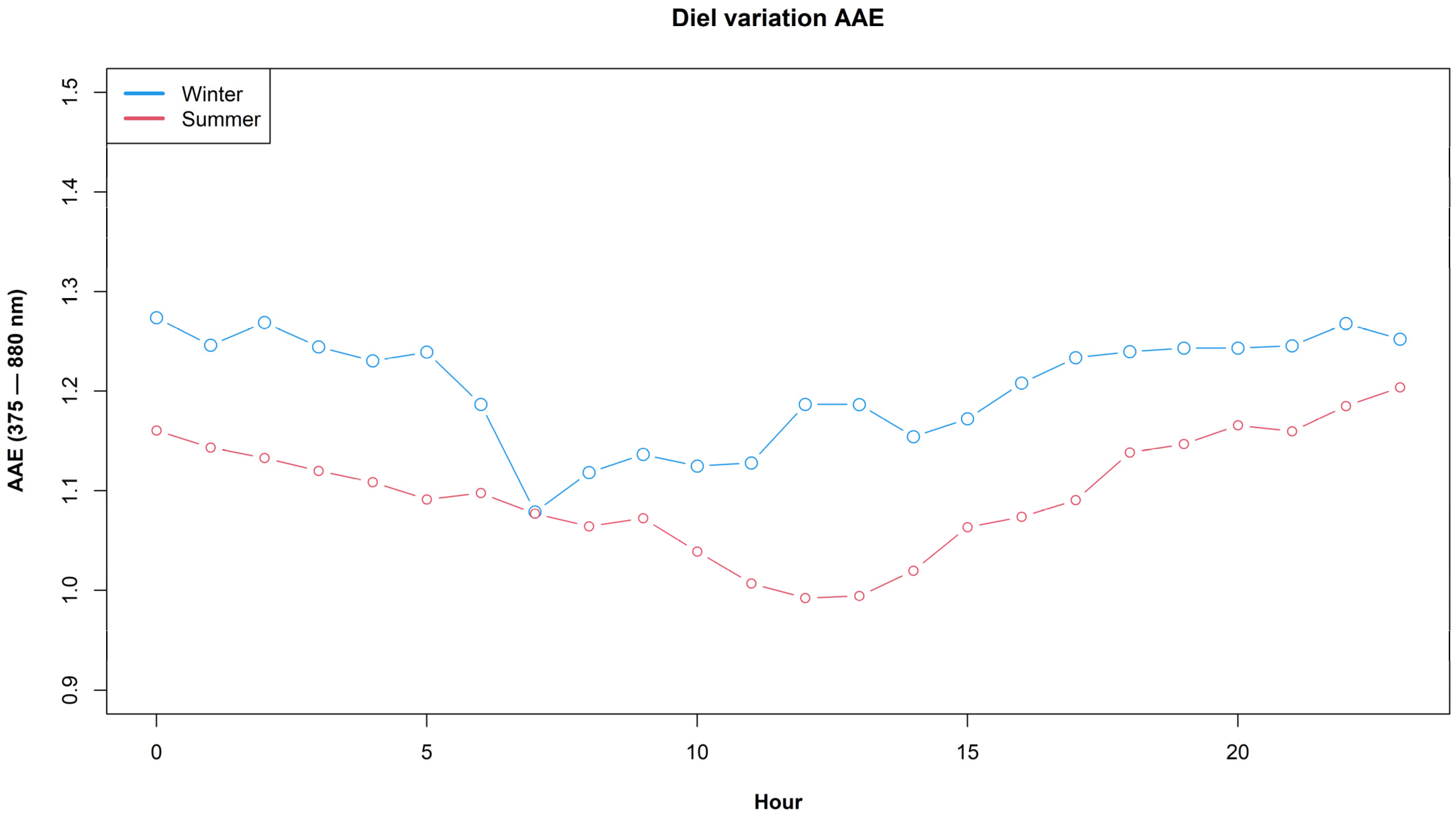 Ijerph 19 17064 g002