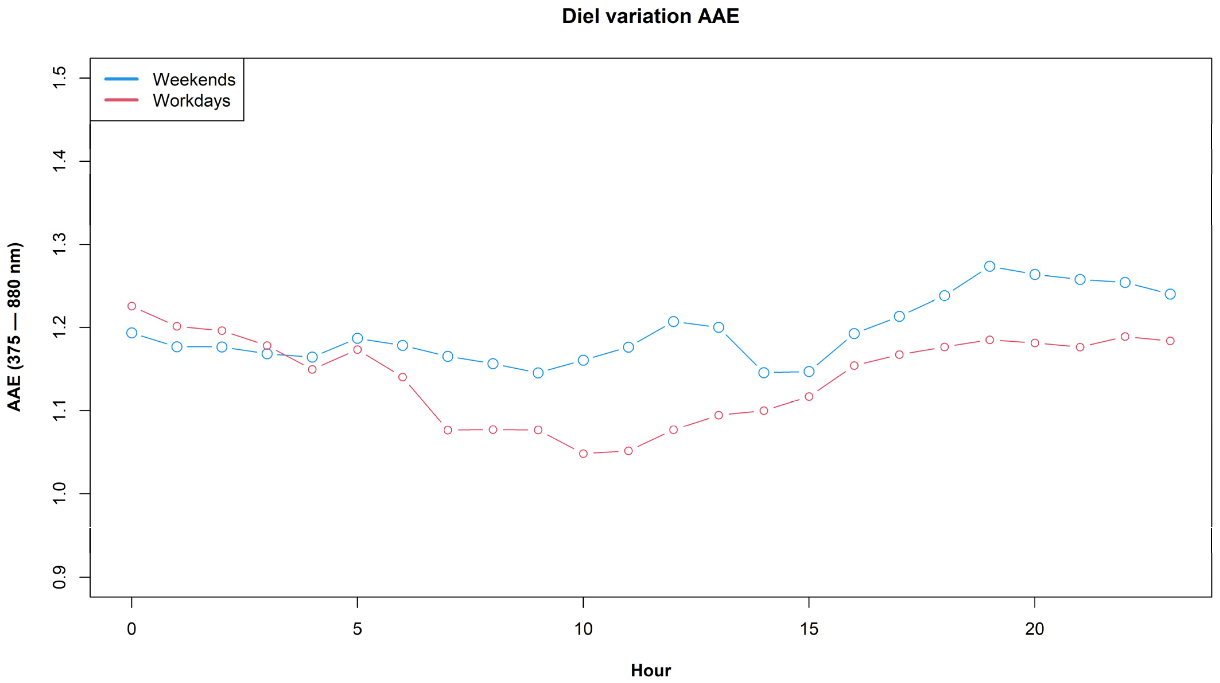 Ijerph 19 17064 g003