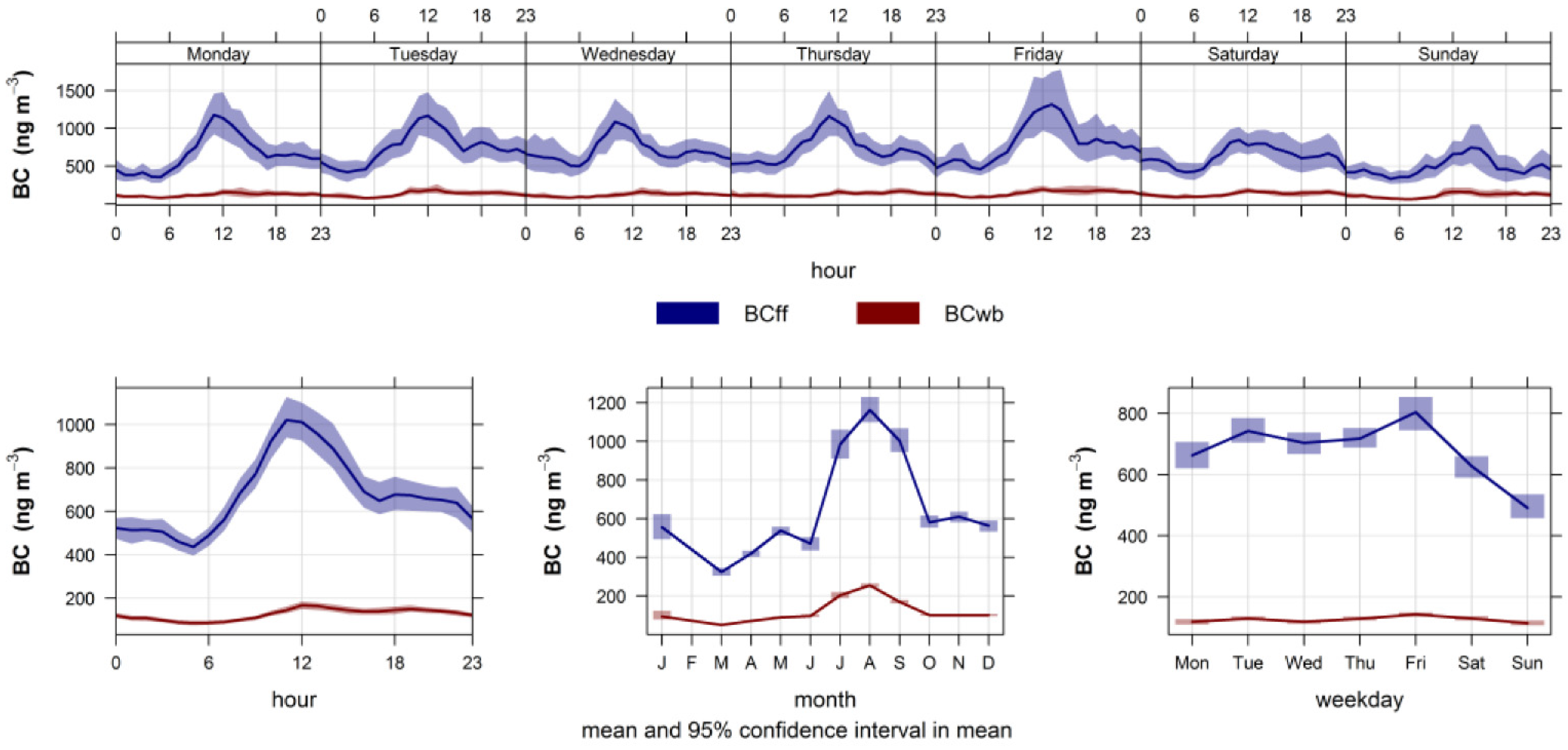 Ijerph 19 17064 g004