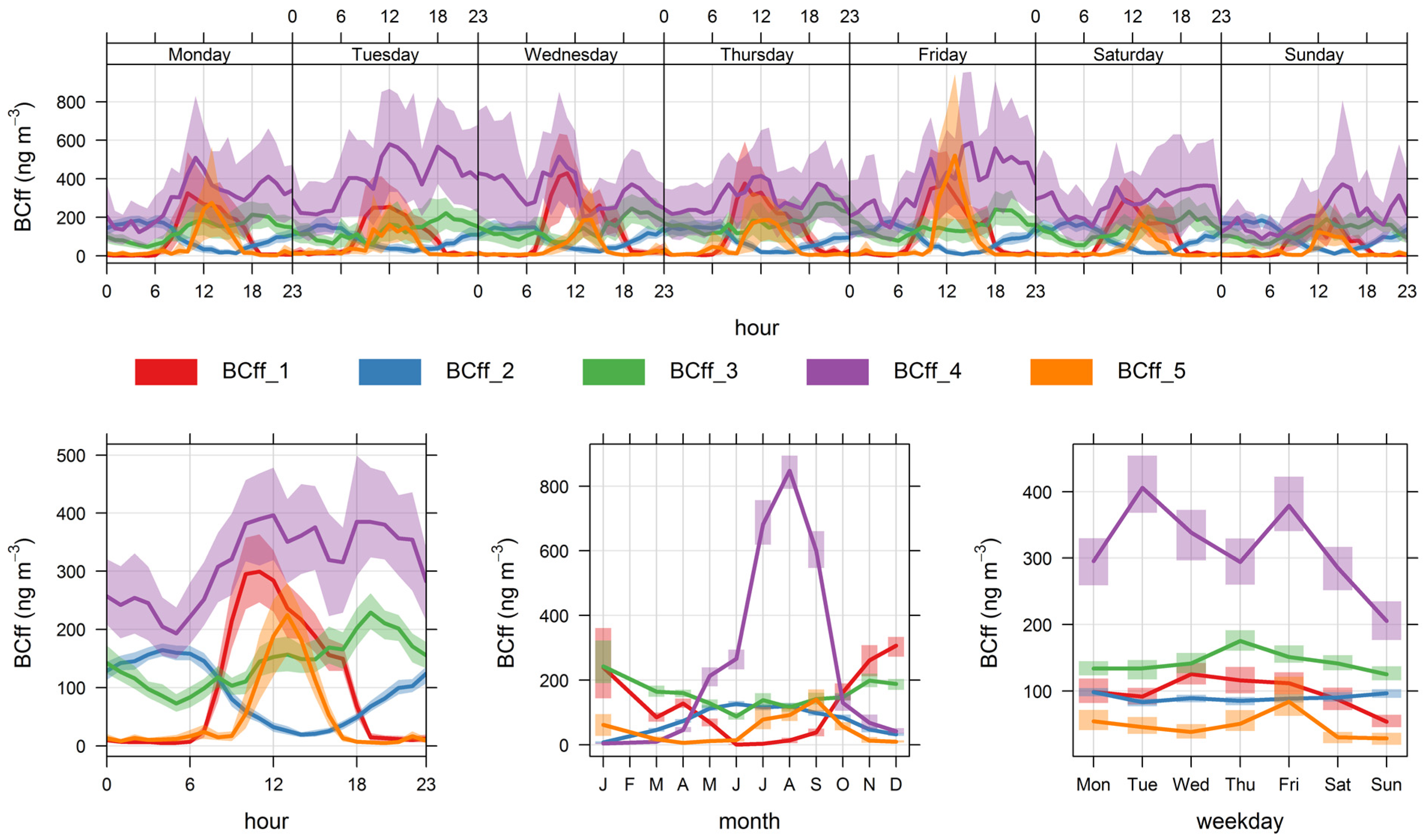 Ijerph 19 17064 g005