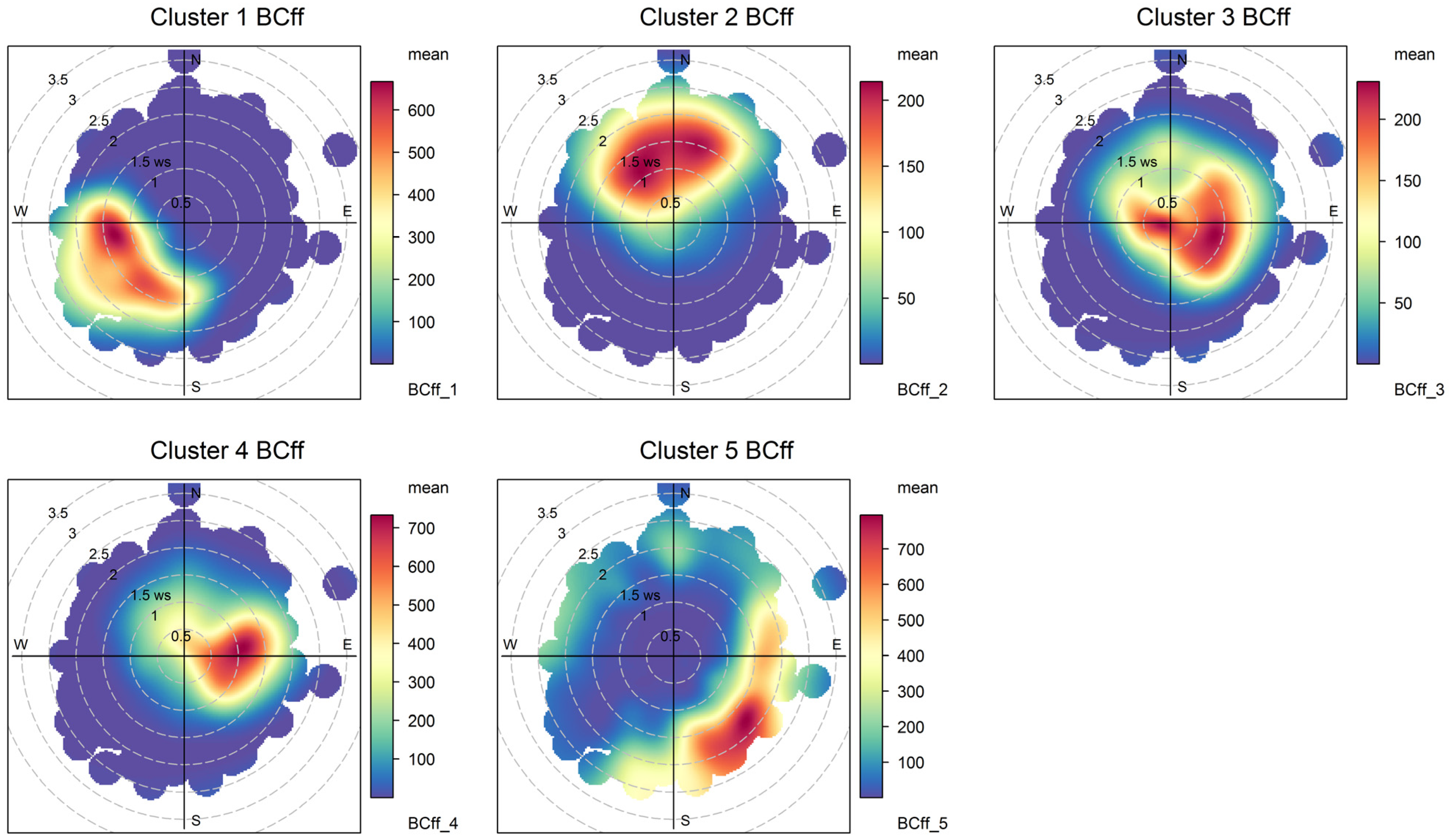 Ijerph 19 17064 g006