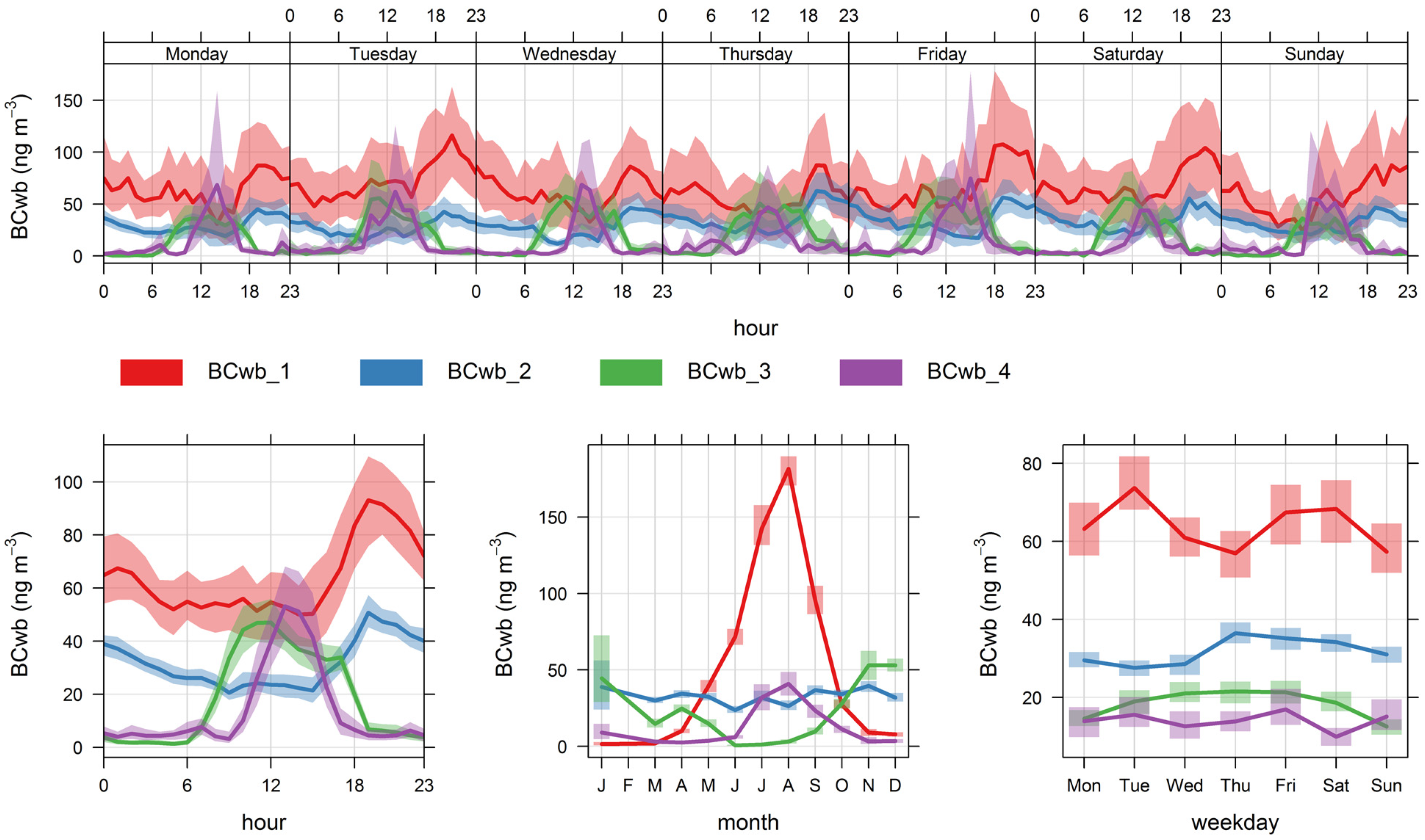 Ijerph 19 17064 g007