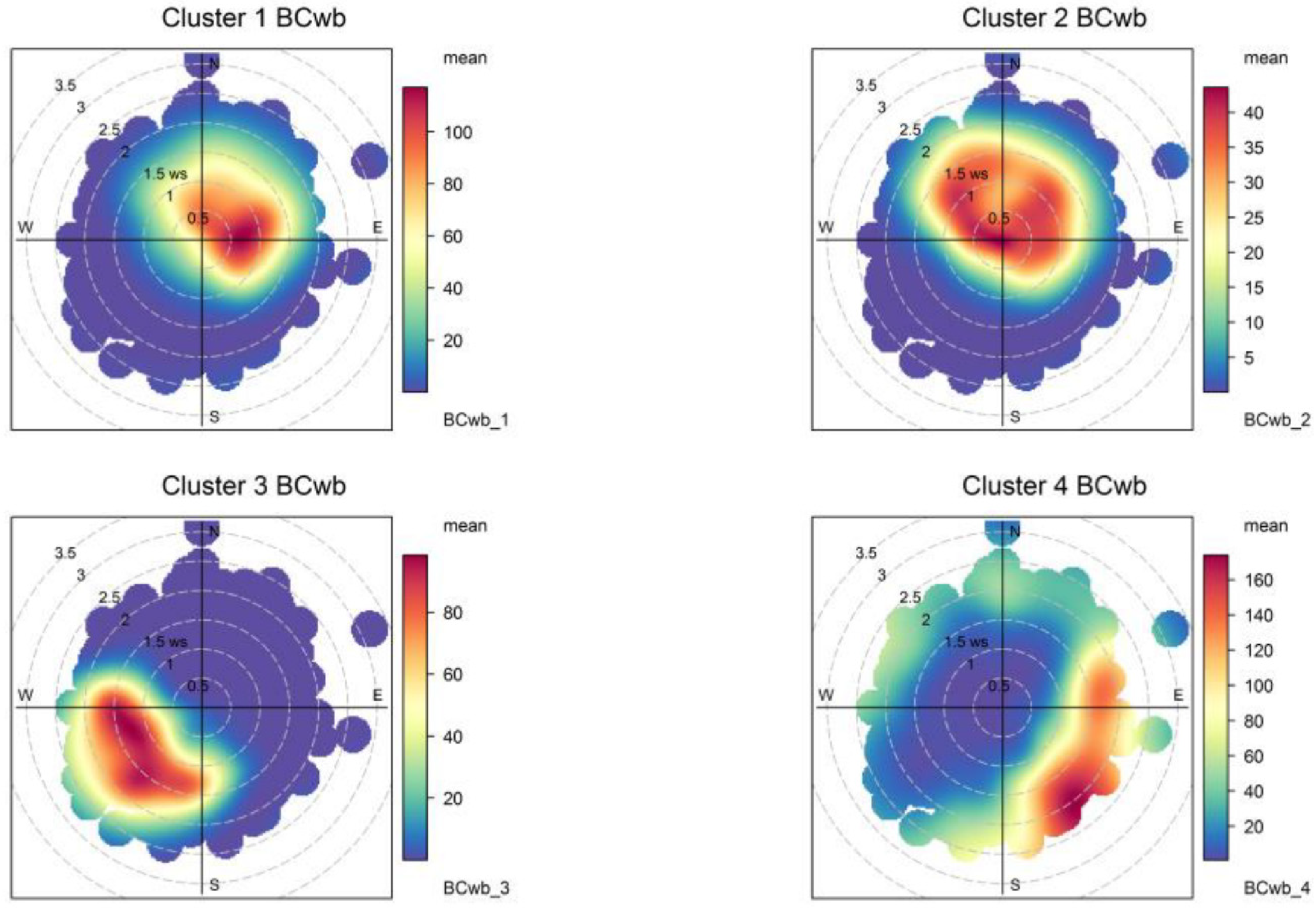 Ijerph 19 17064 g008