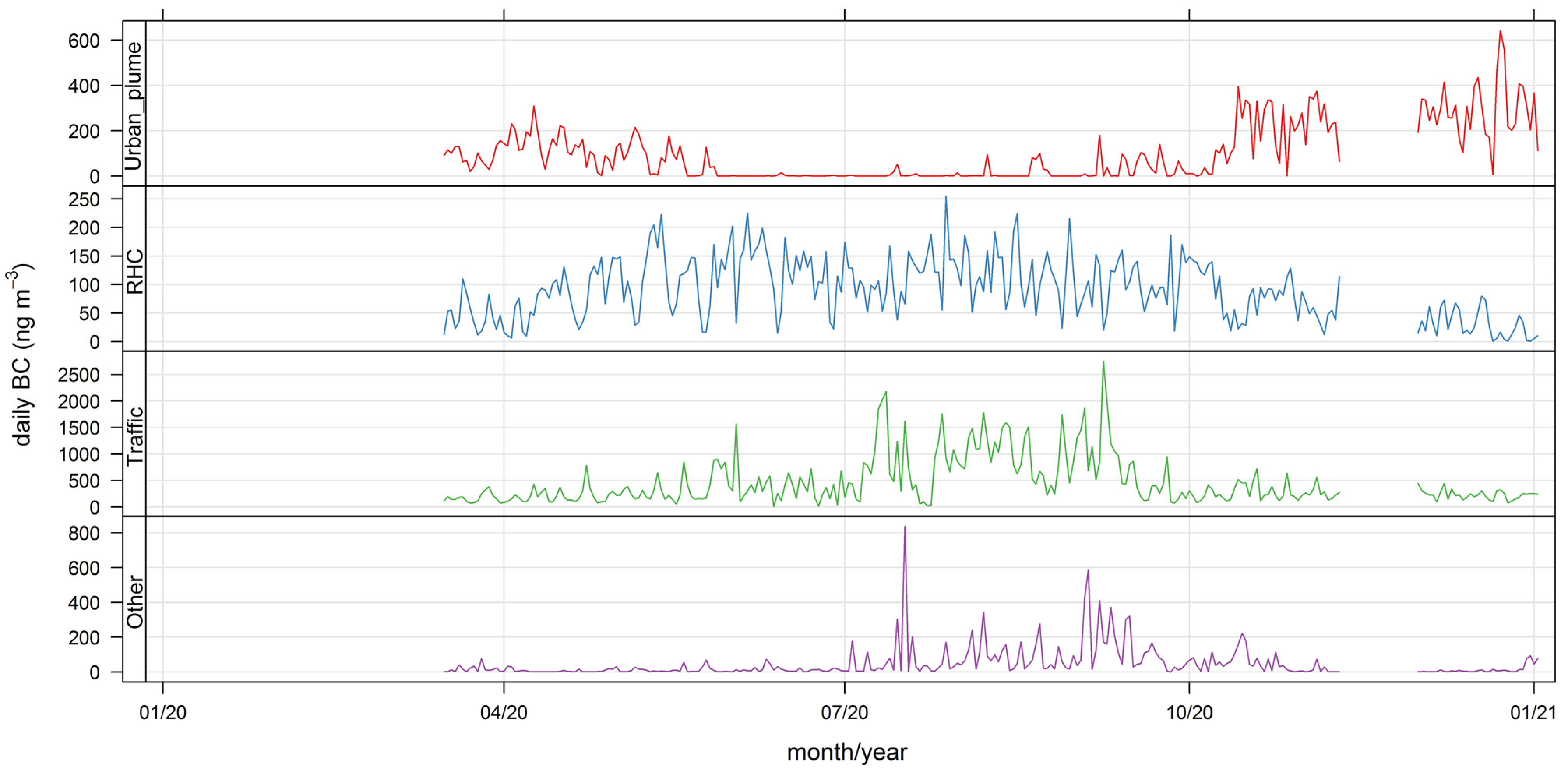 Ijerph 19 17064 g009