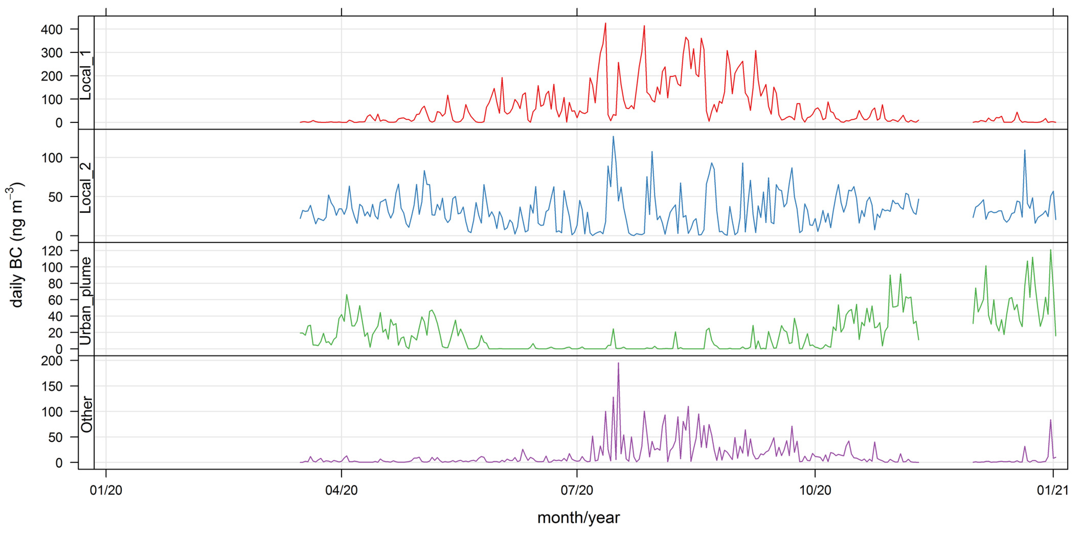 Ijerph 19 17064 g010