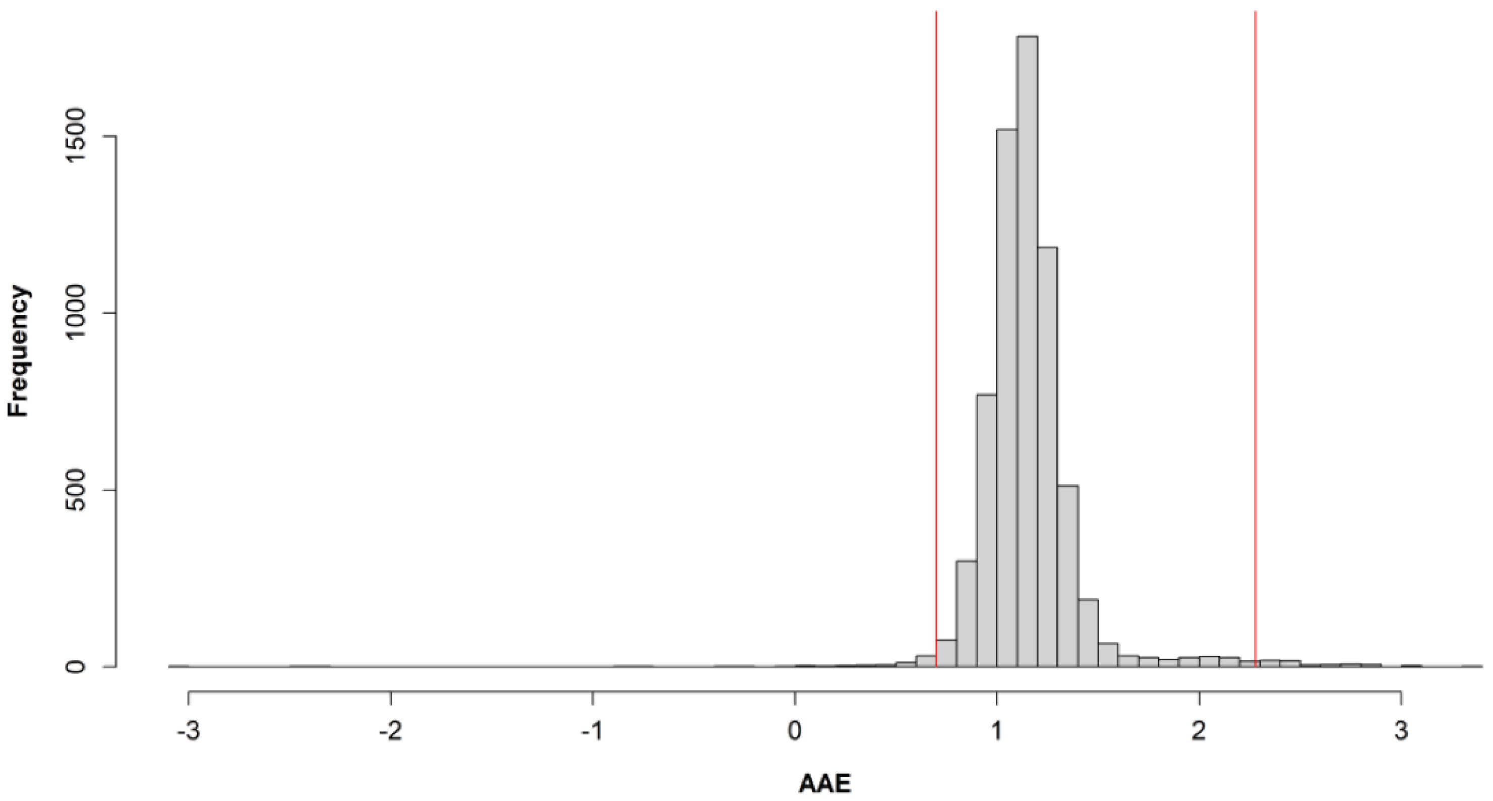 Ijerph 19 17064 g0a1