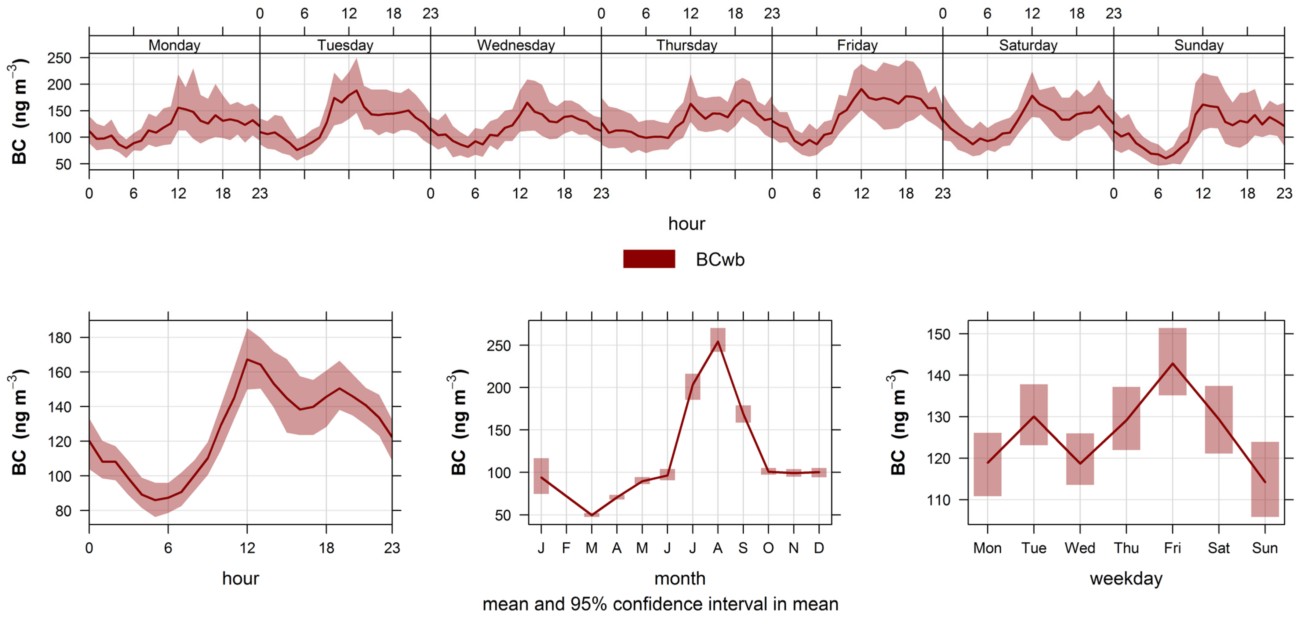 Ijerph 19 17064 g0a3