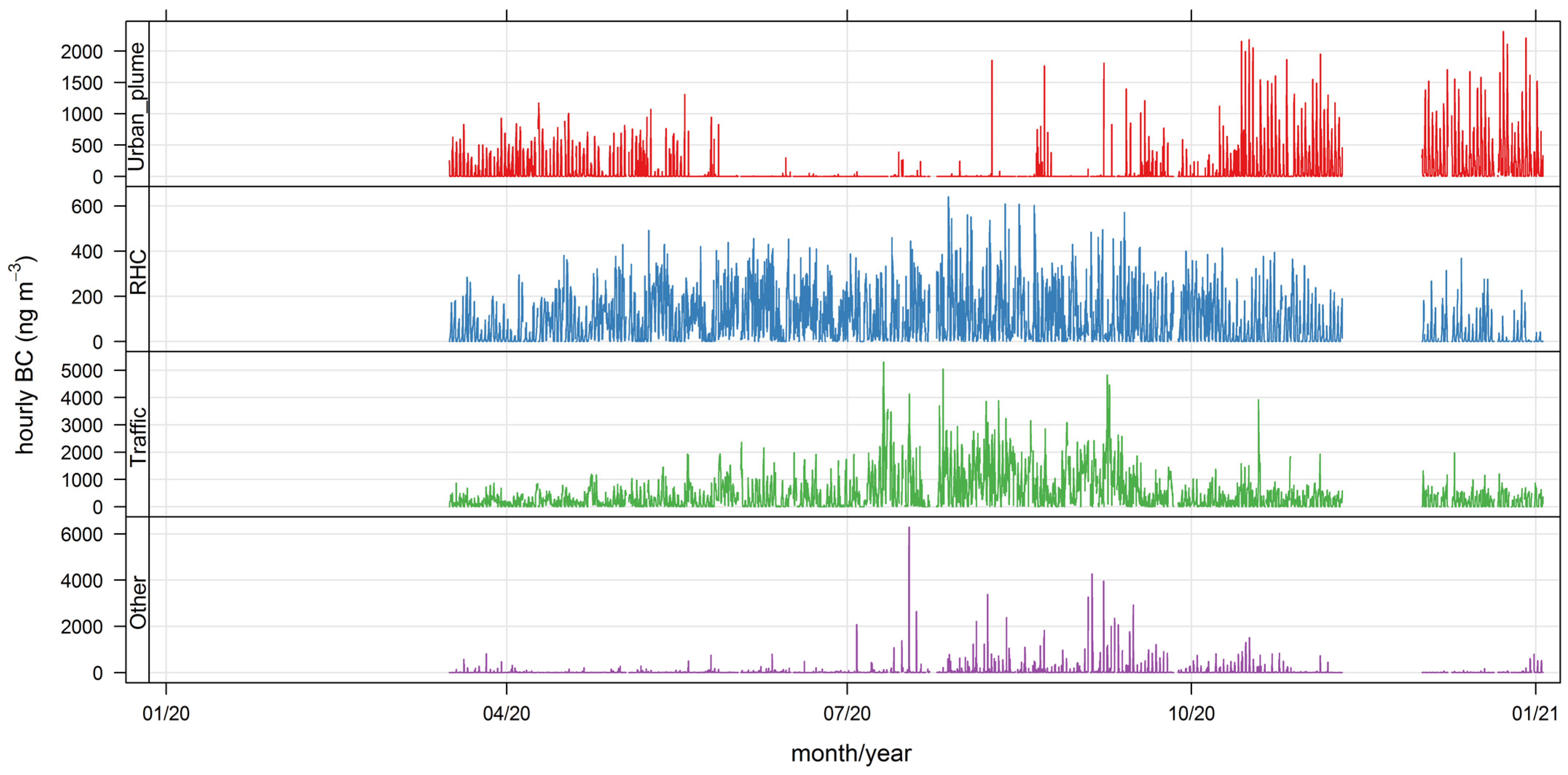 Ijerph 19 17064 g0a8