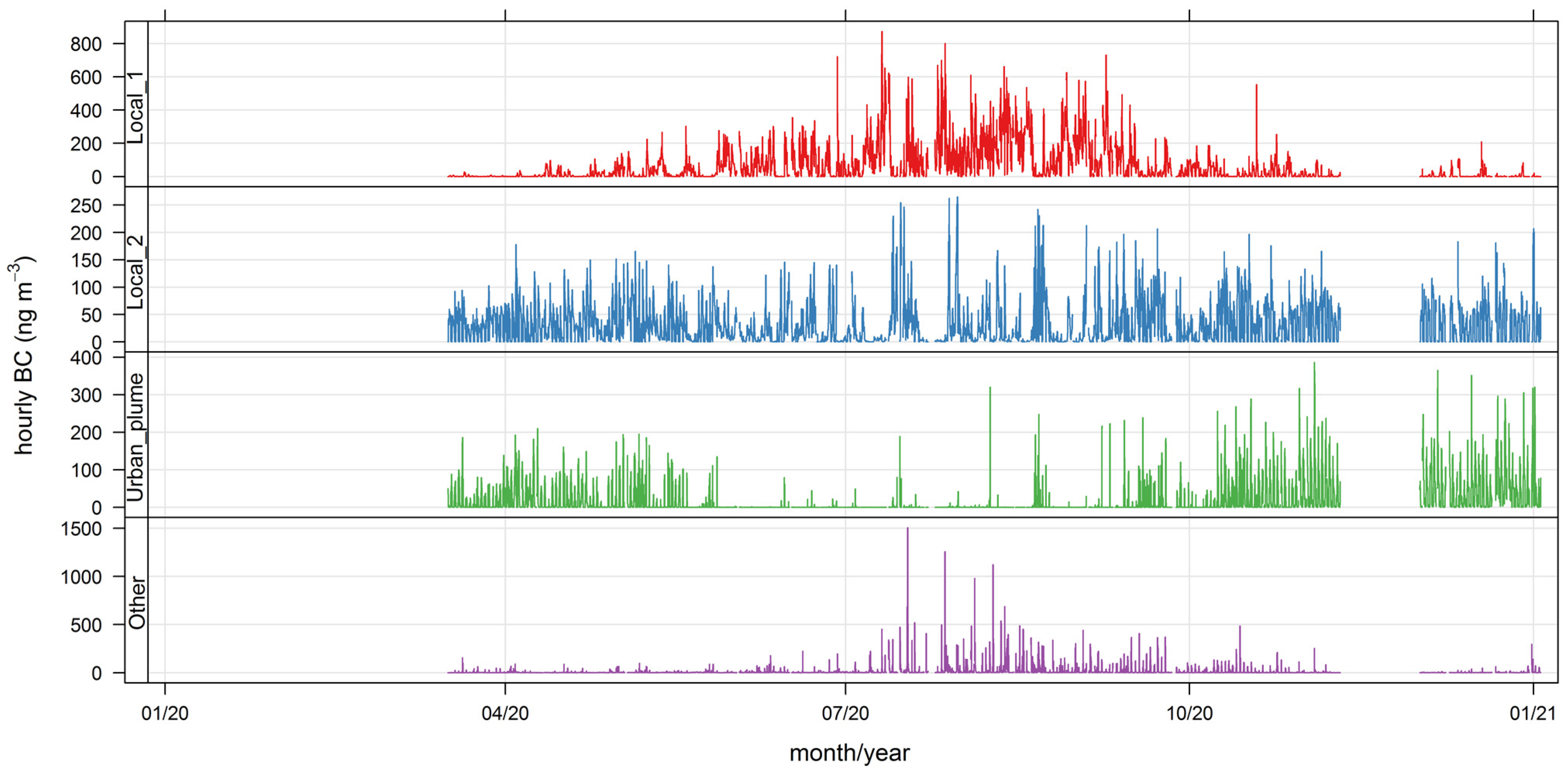Ijerph 19 17064 g0a9