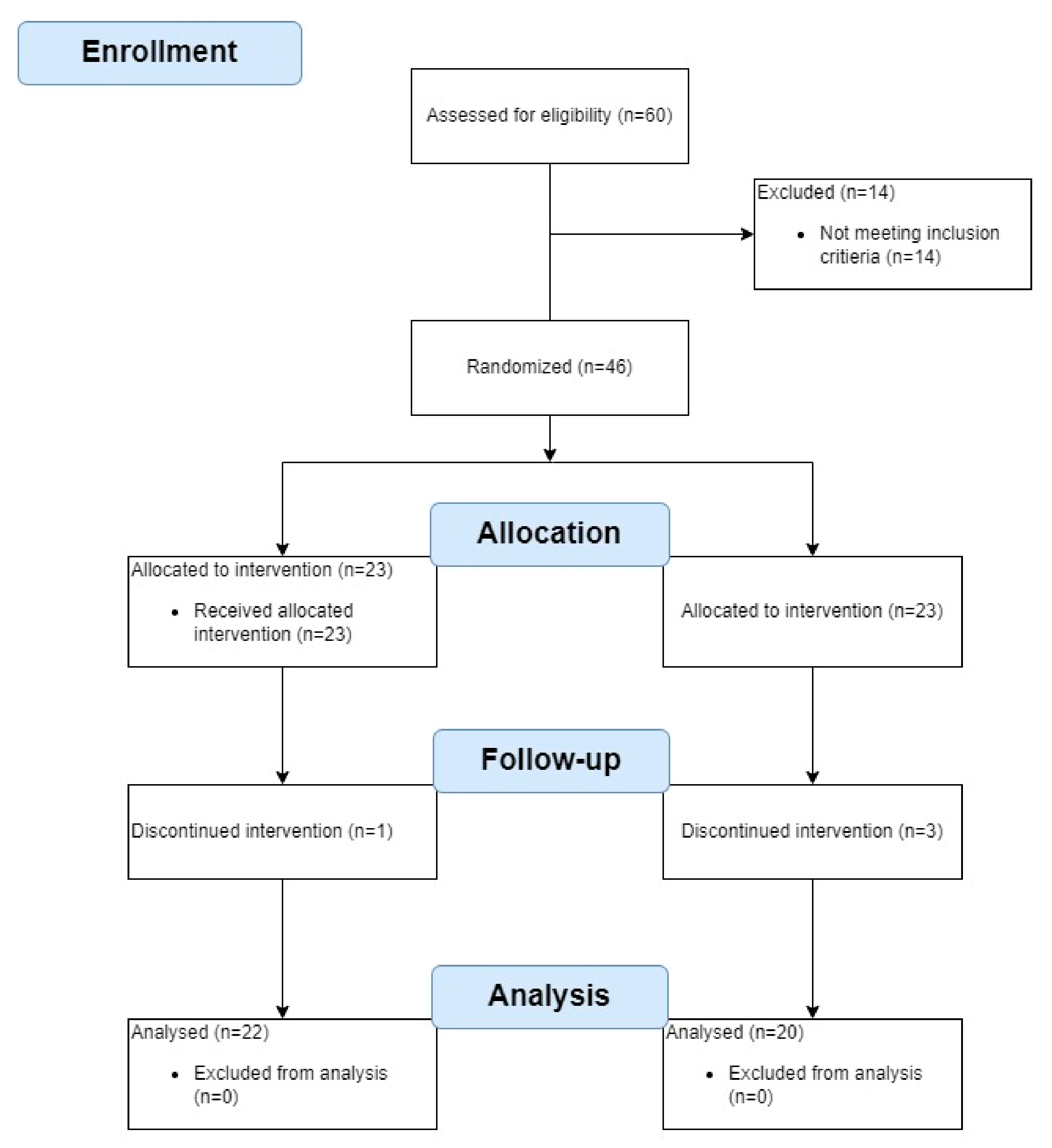 Ijerph 19 17066 g002