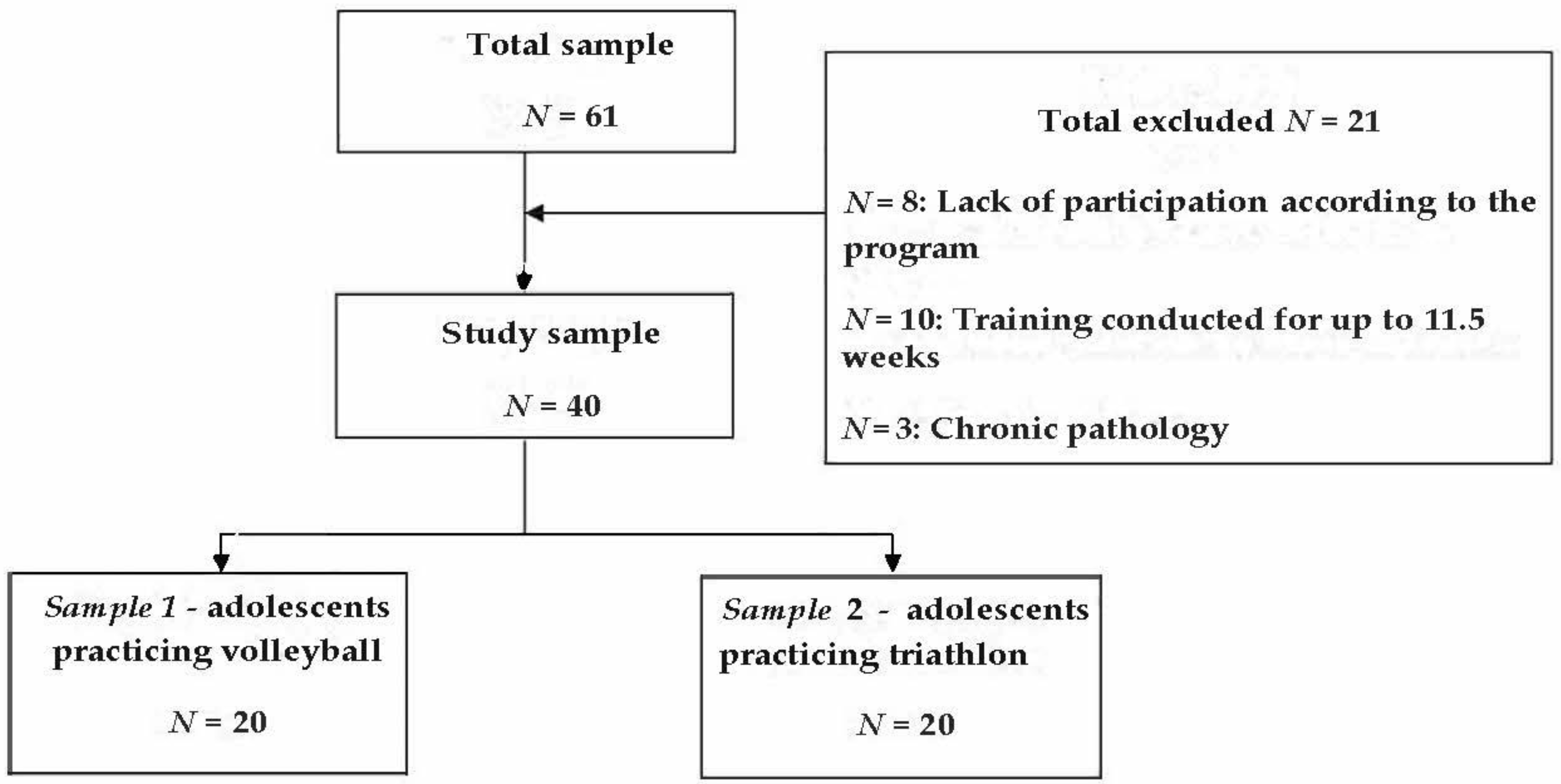 Ijerph 19 17070 g001 Ijerph 19 17070 g001