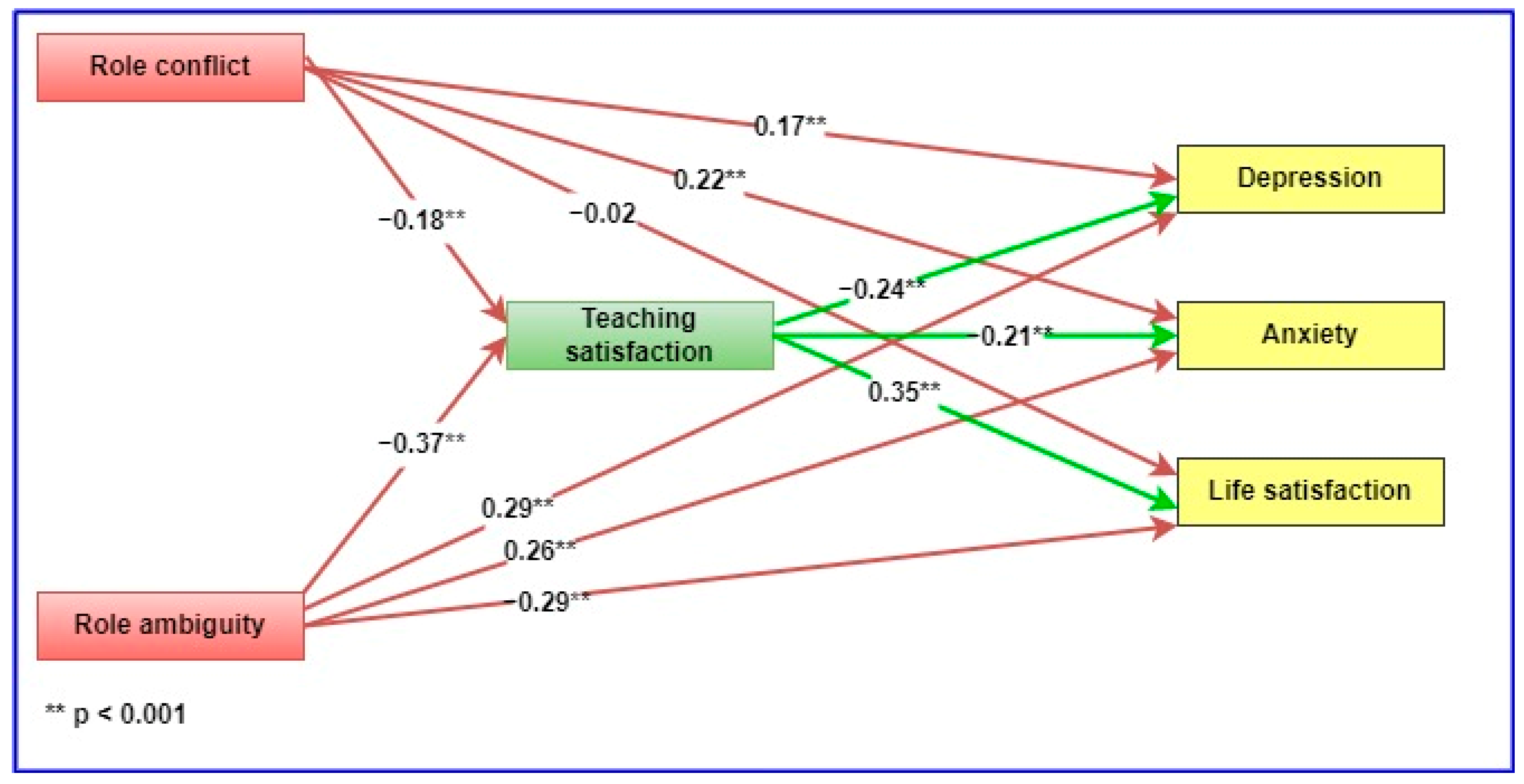 Ijerph 19 17071 g001 Ijerph 19 17071 g001