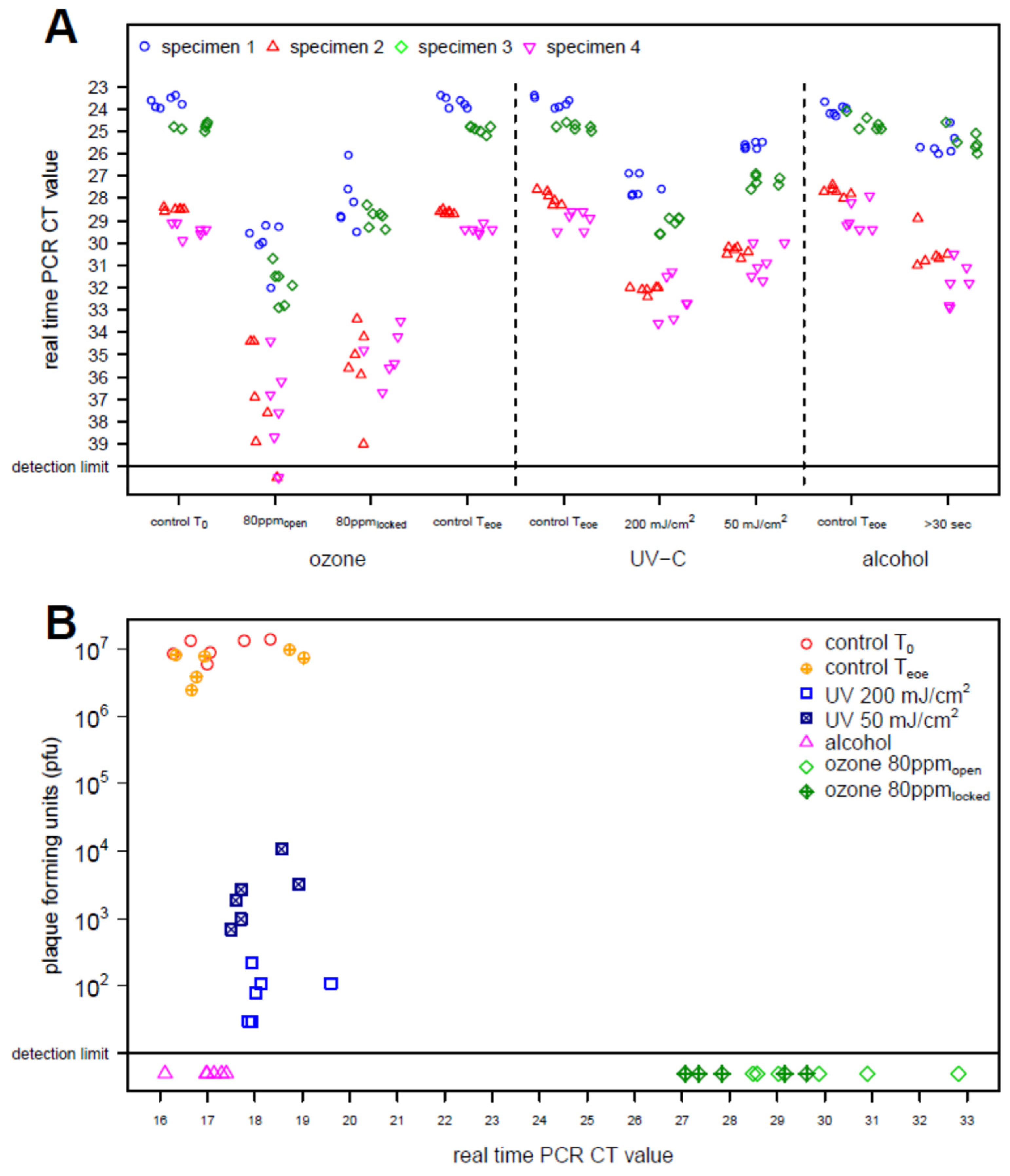 Ijerph 19 17074 g002