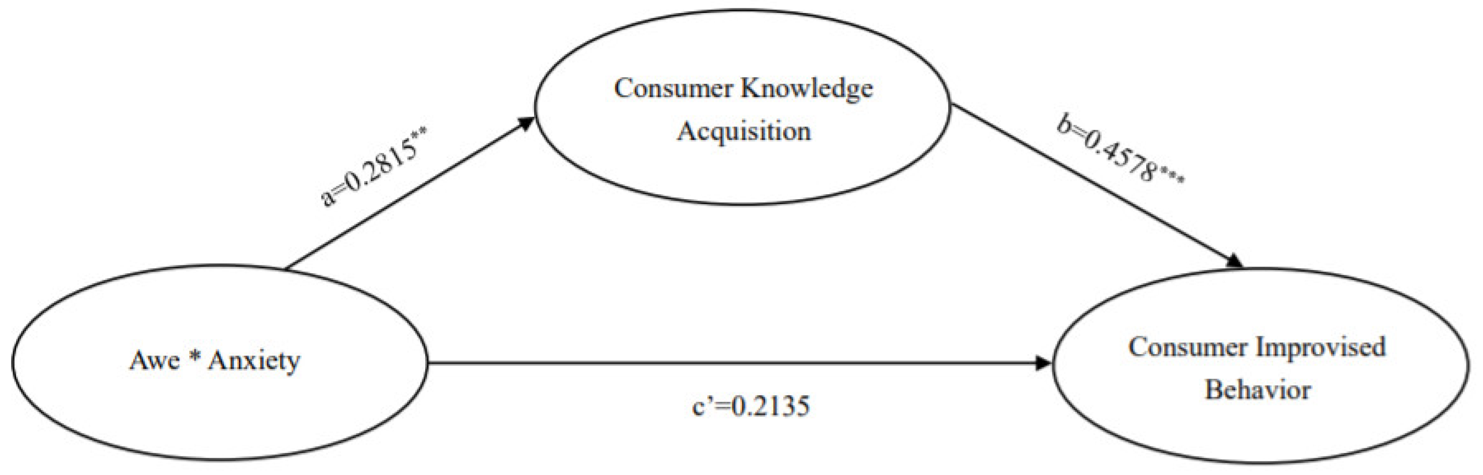 Ijerph 19 17076 g004 Ijerph 19 17076 g004