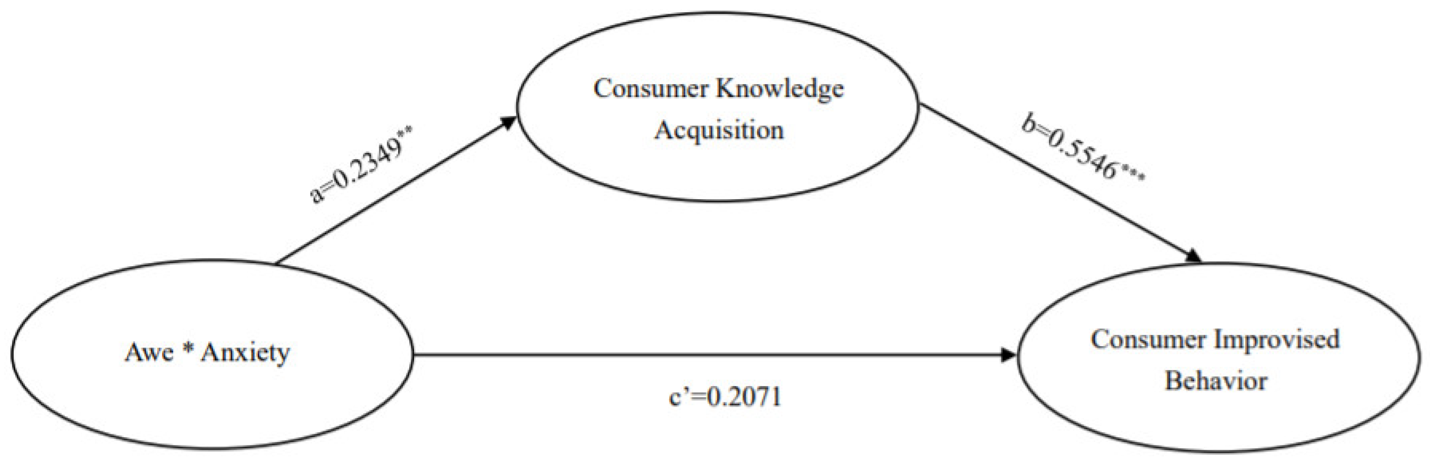 Ijerph 19 17076 g005 Ijerph 19 17076 g005