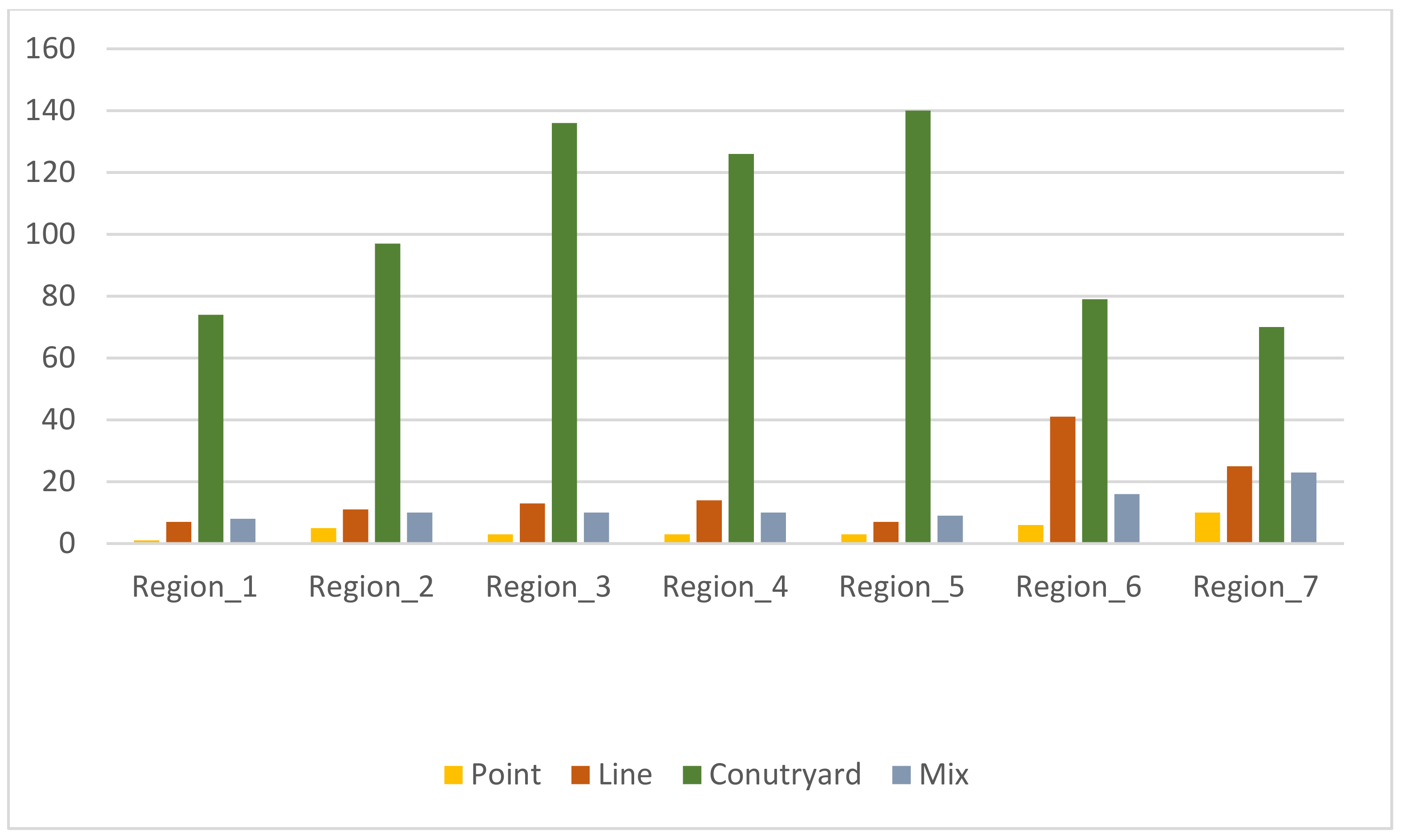 Ijerph 19 17083 g006 Ijerph 19 17083 g006