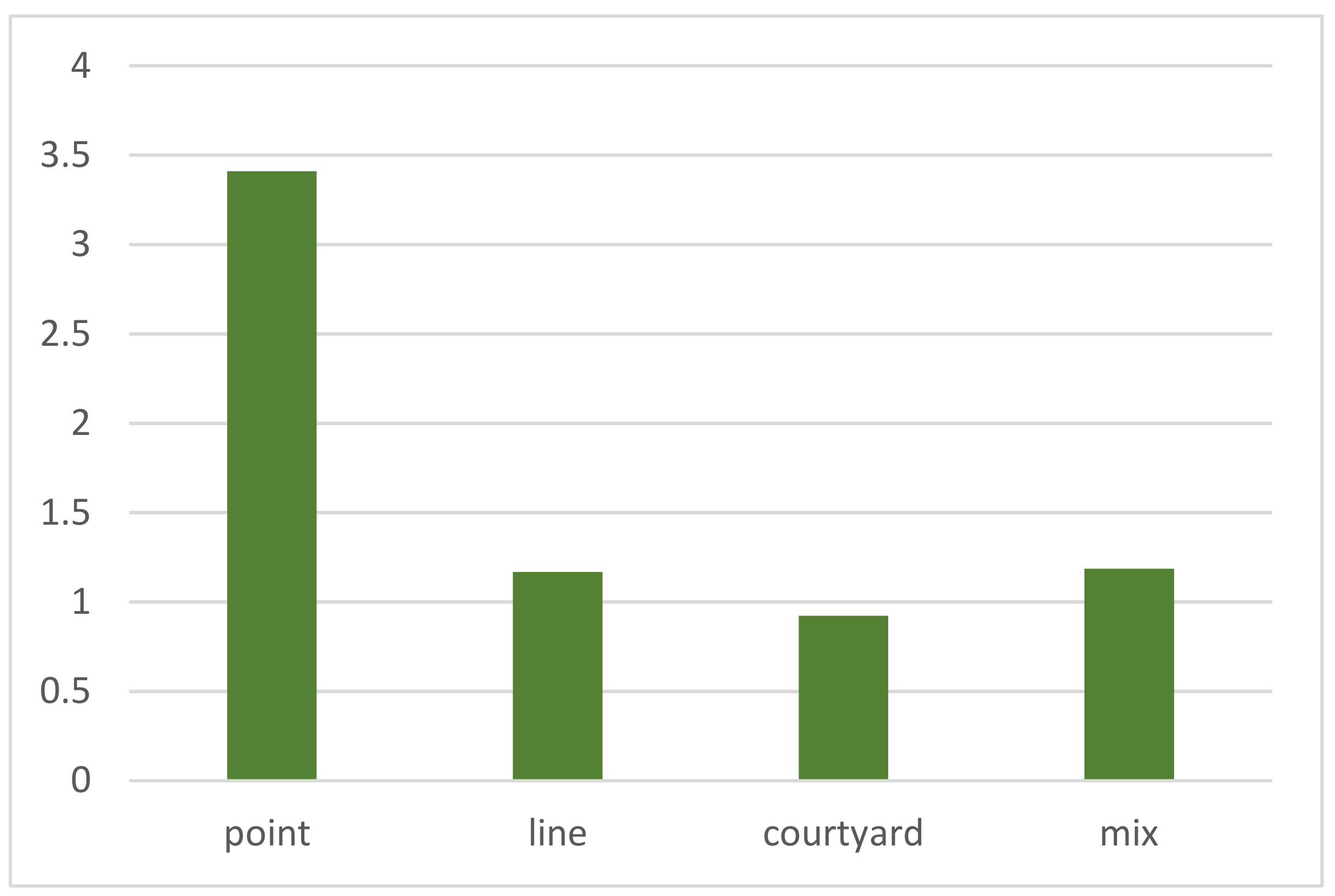 Ijerph 19 17083 g011 Ijerph 19 17083 g011