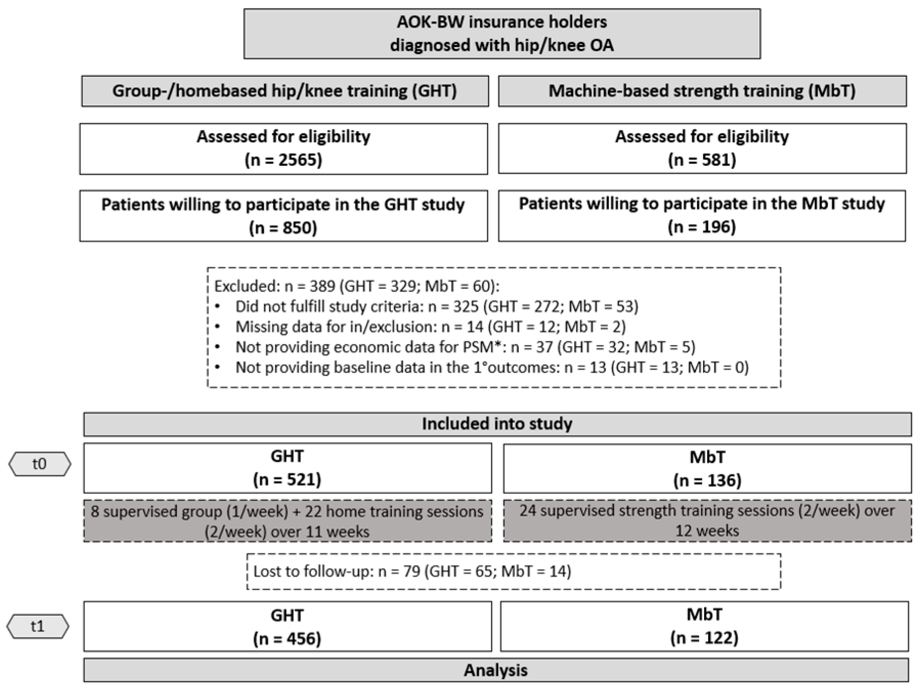 Ijerph 19 17088 g001
