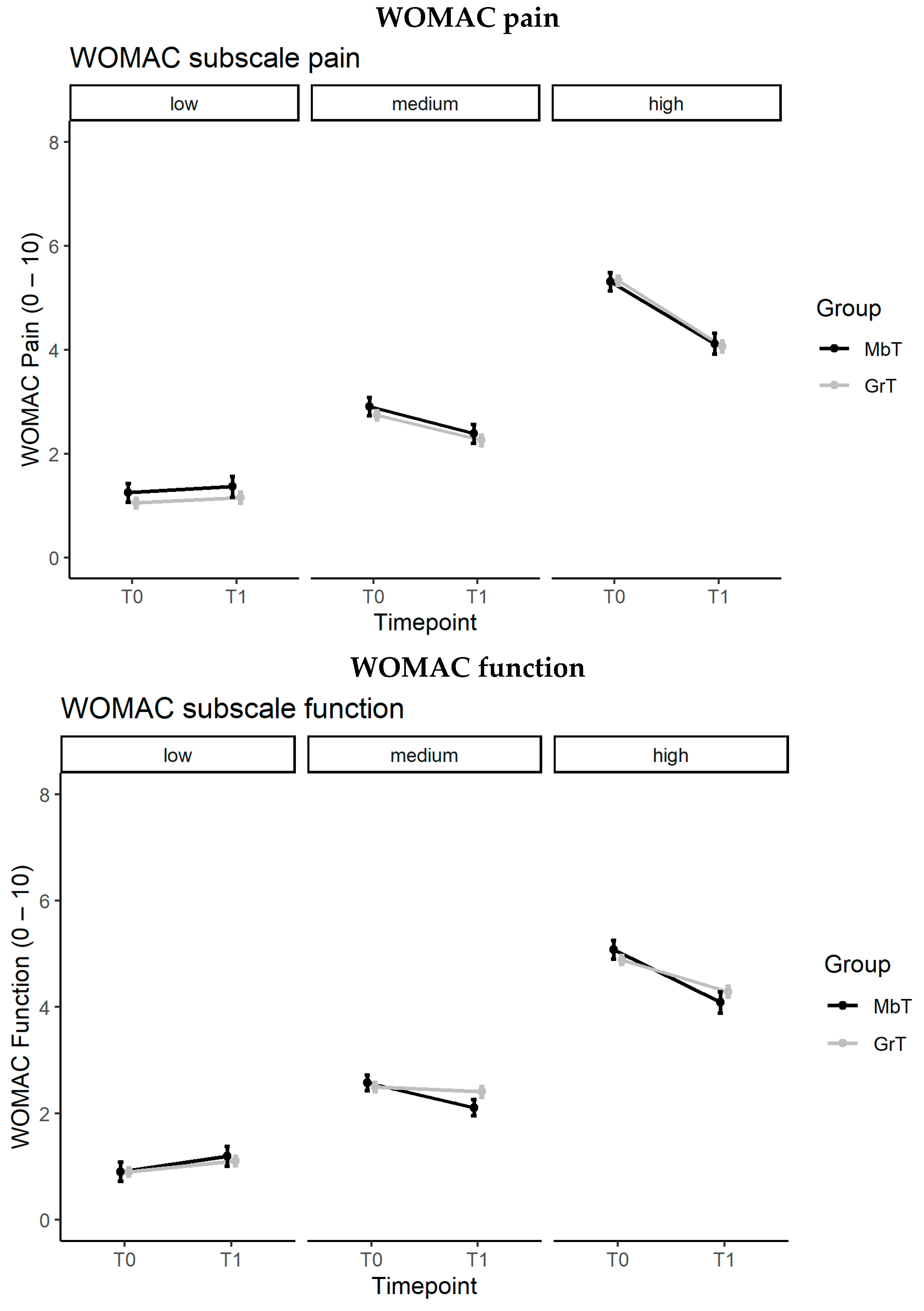 Ijerph 19 17088 g002