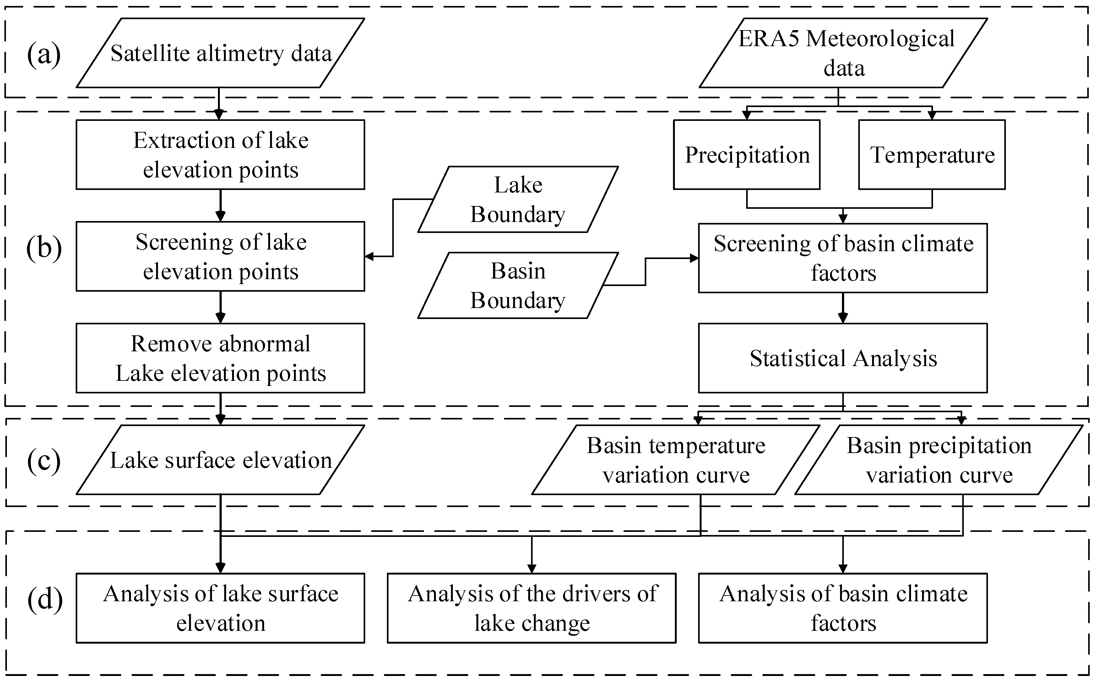 Ijerph 19 17090 g003