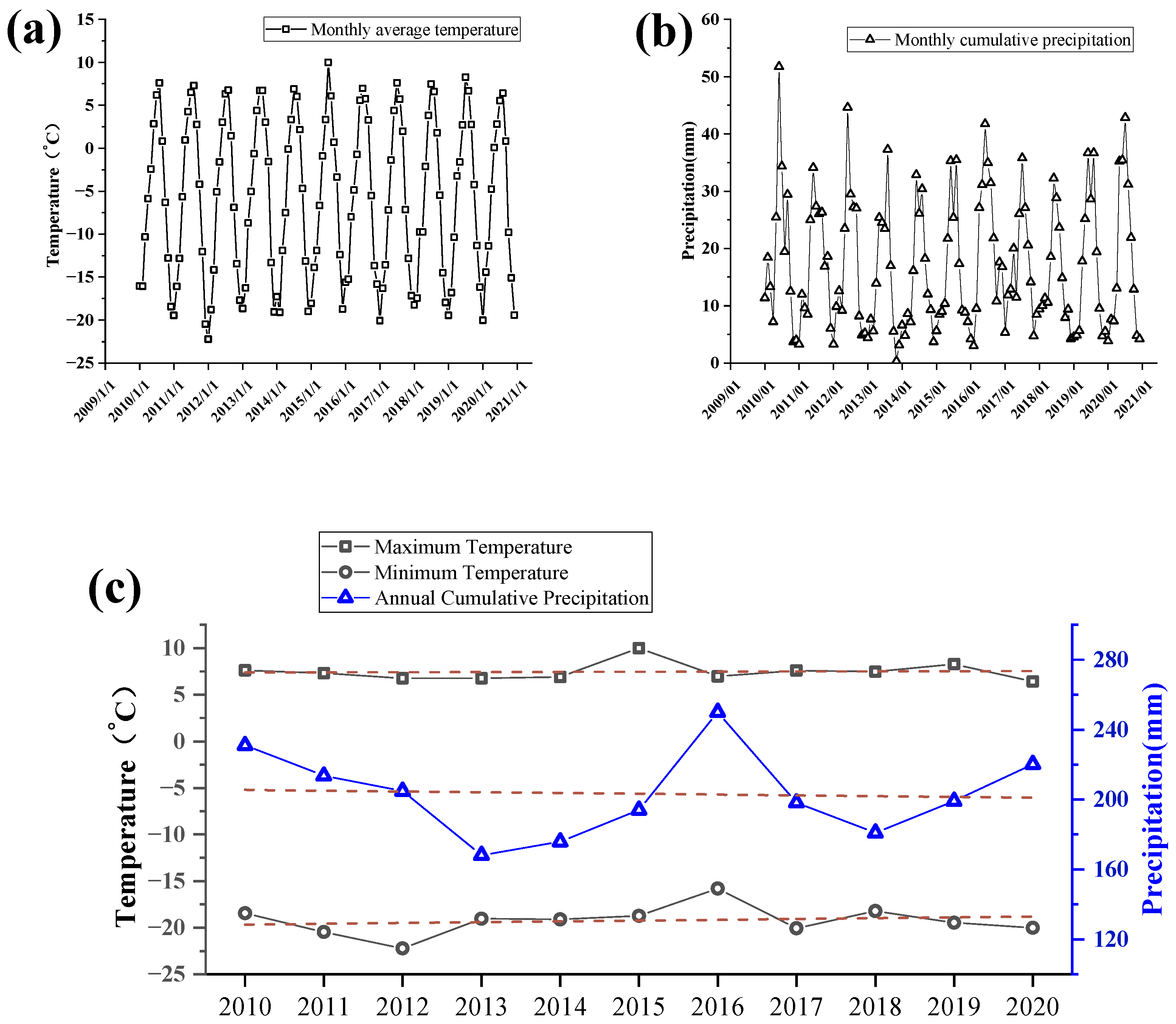 Ijerph 19 17090 g008