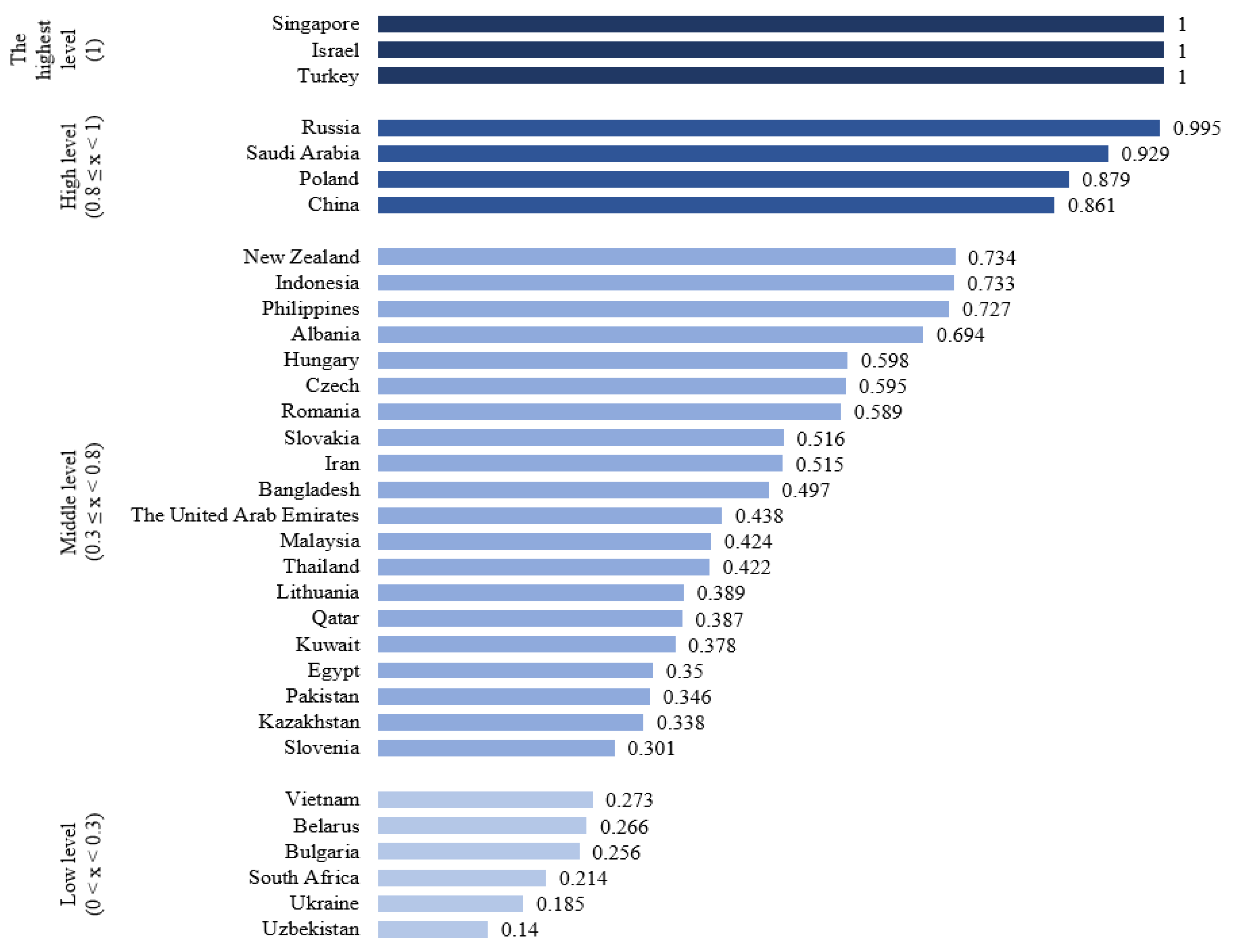 Ijerph 19 17091 g004 Ijerph 19 17091 g004