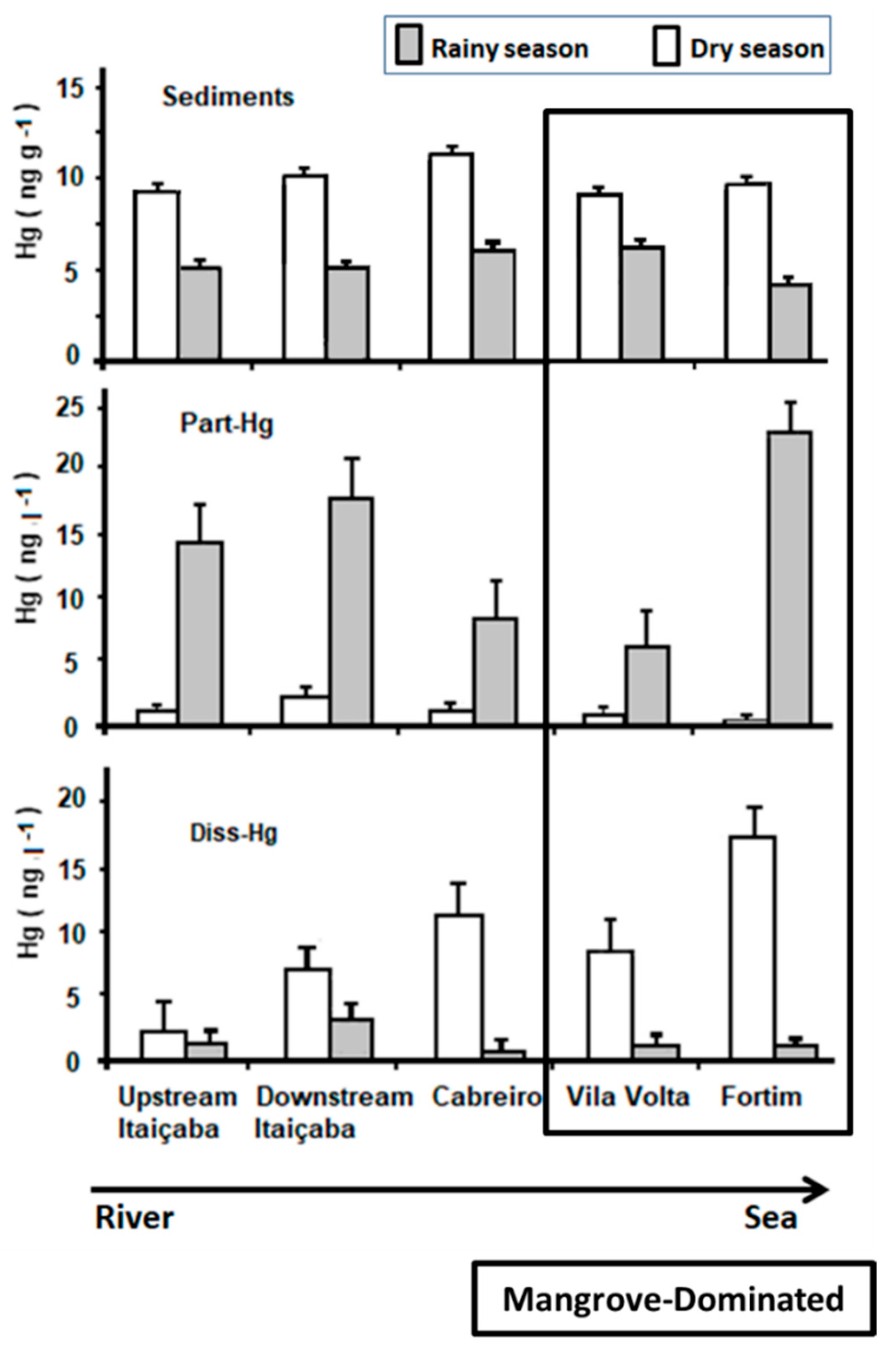 Ijerph 19 17092 g002 Ijerph 19 17092 g002